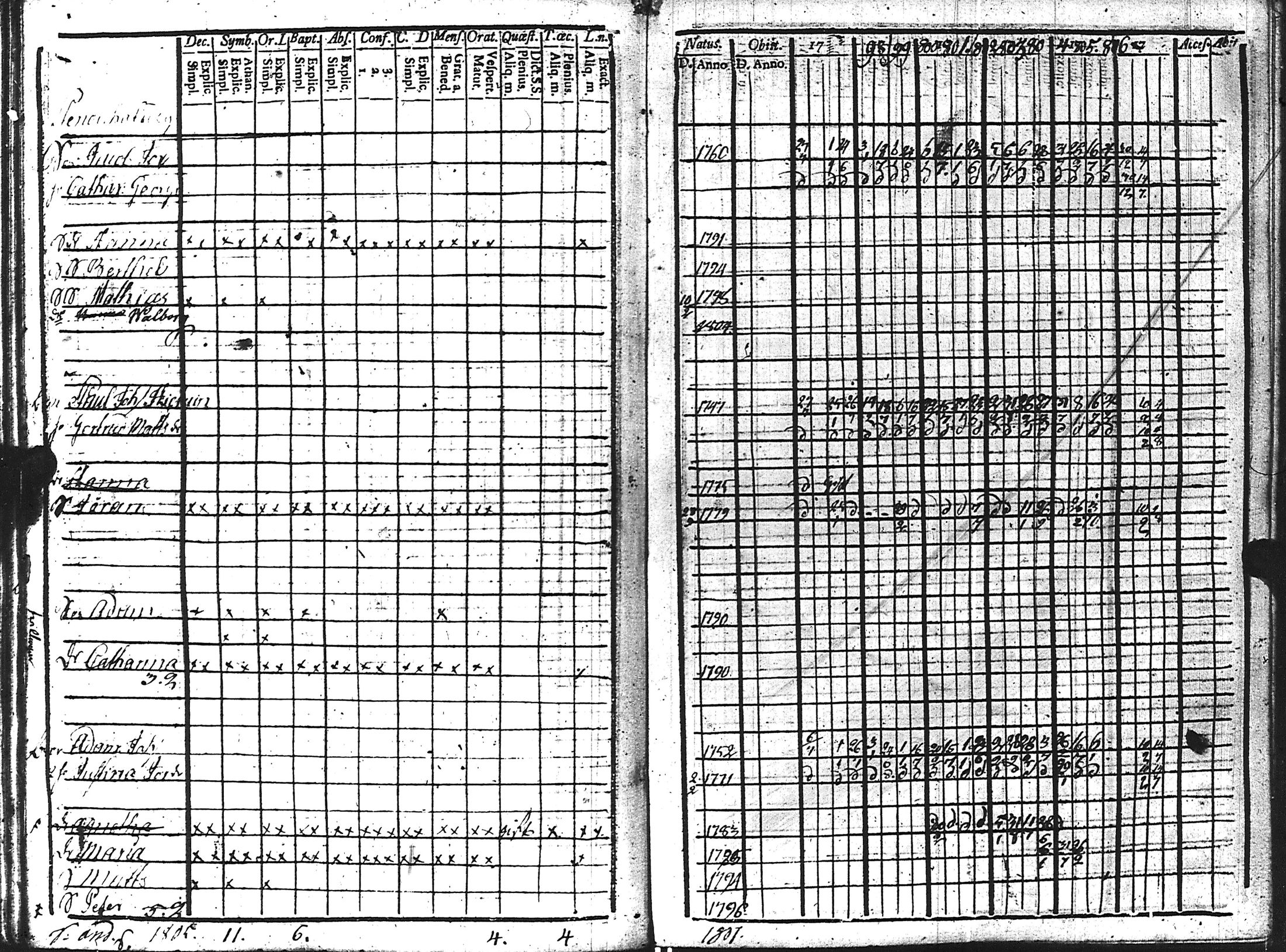 [ ../kirjat/Kirkonkirjat/kuolemajarvi/rippikirja_1796-1808_uk794-795/kuvat/71.jpg ]