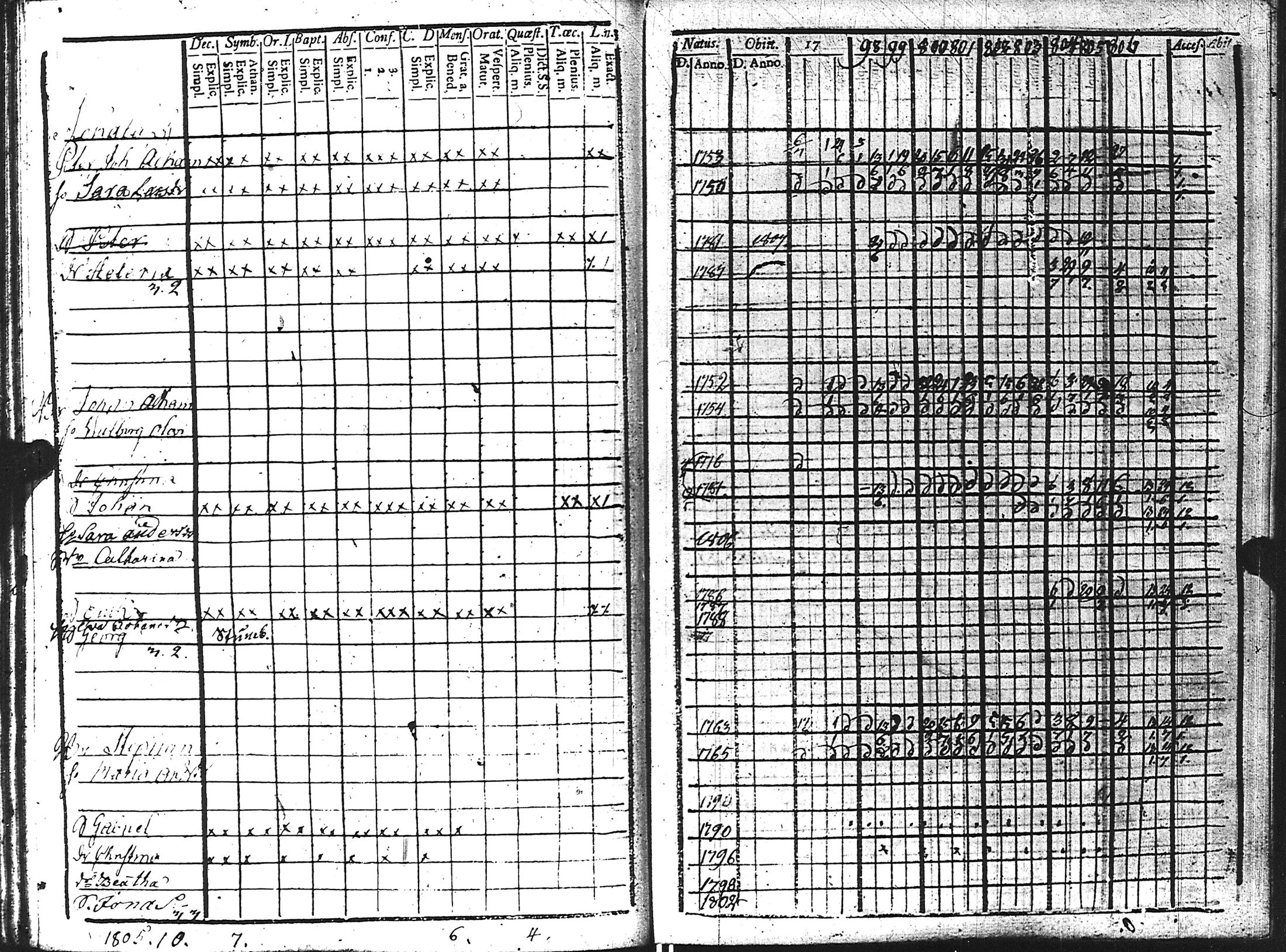 [ ../kirjat/Kirkonkirjat/kuolemajarvi/rippikirja_1796-1808_uk794-795/kuvat/73.jpg ]