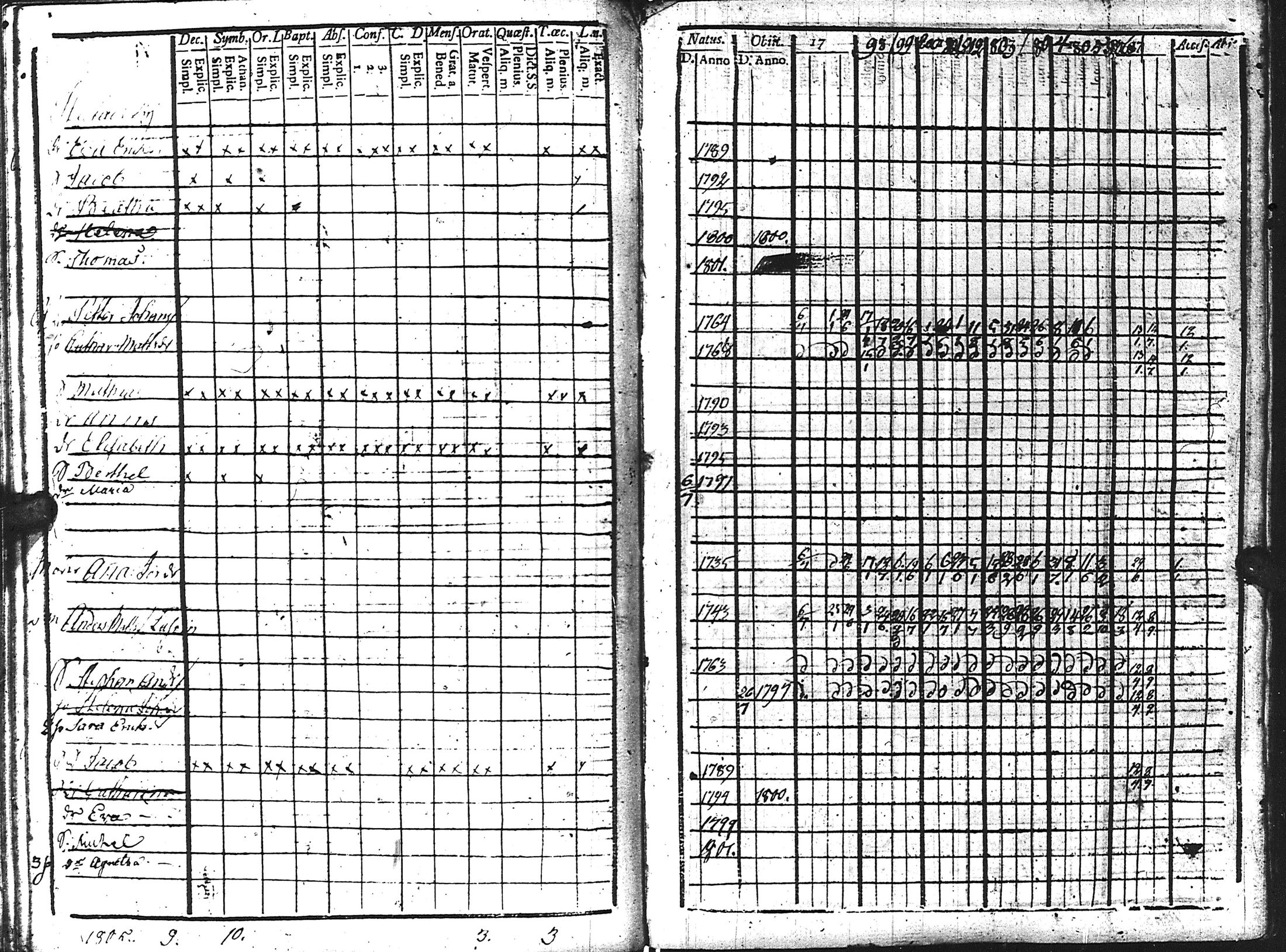 [ ../kirjat/Kirkonkirjat/kuolemajarvi/rippikirja_1796-1808_uk794-795/kuvat/88.jpg ]