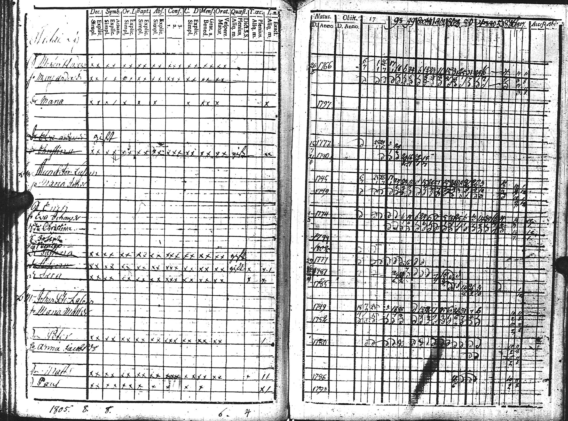 [ ../kirjat/Kirkonkirjat/kuolemajarvi/rippikirja_1796-1808_uk794-795/kuvat/89.jpg ]