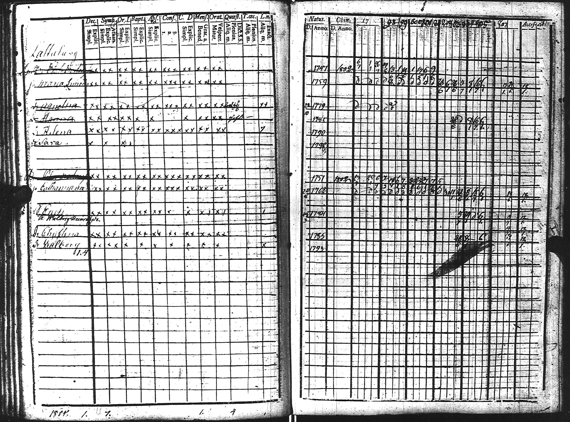 [ ../kirjat/Kirkonkirjat/kuolemajarvi/rippikirja_1796-1808_uk794-795/kuvat/92.jpg ]