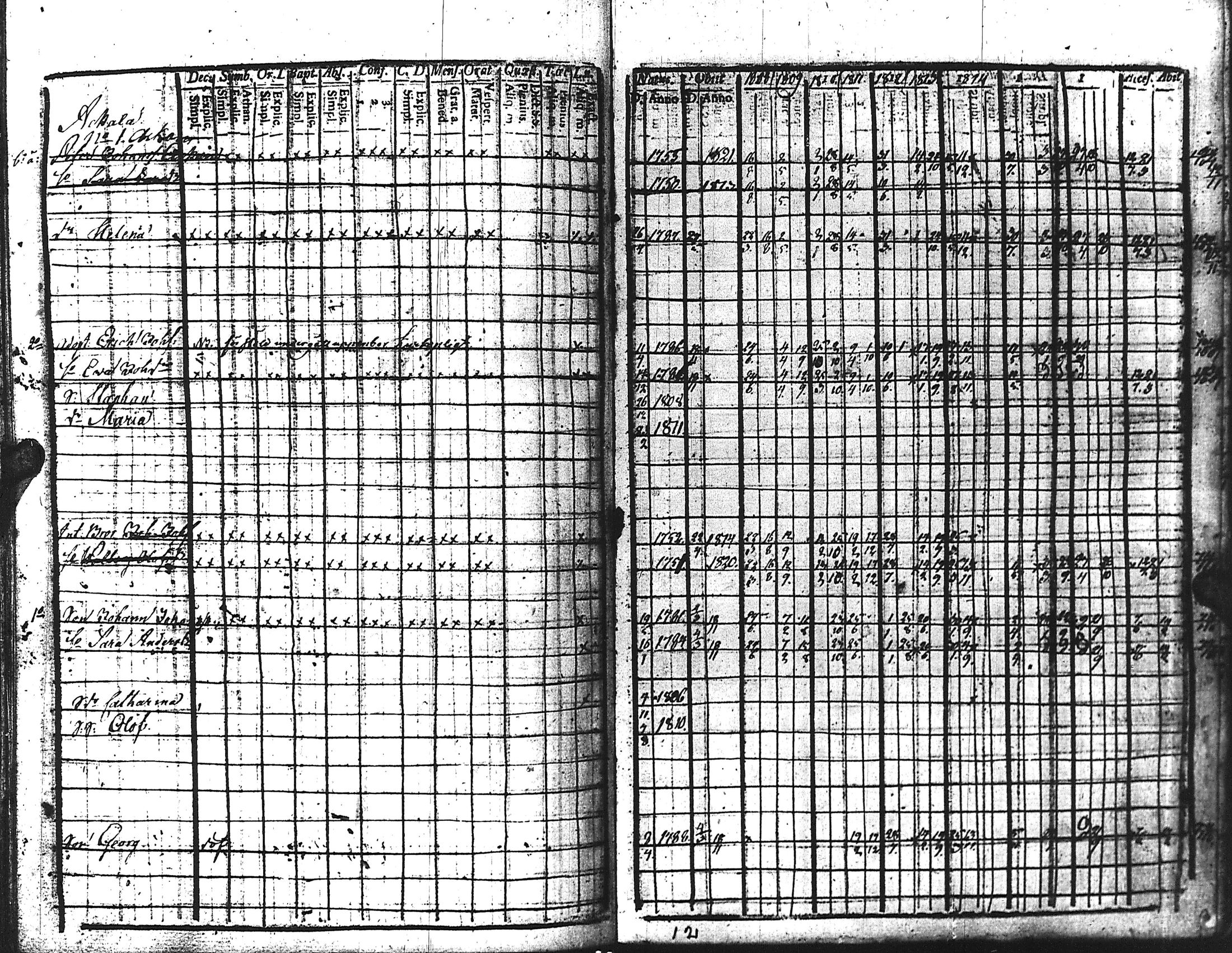 [ ../kirjat/Kirkonkirjat/kuolemajarvi/rippikirja_1808-1821_uk795/kuvat/105.jpg ]