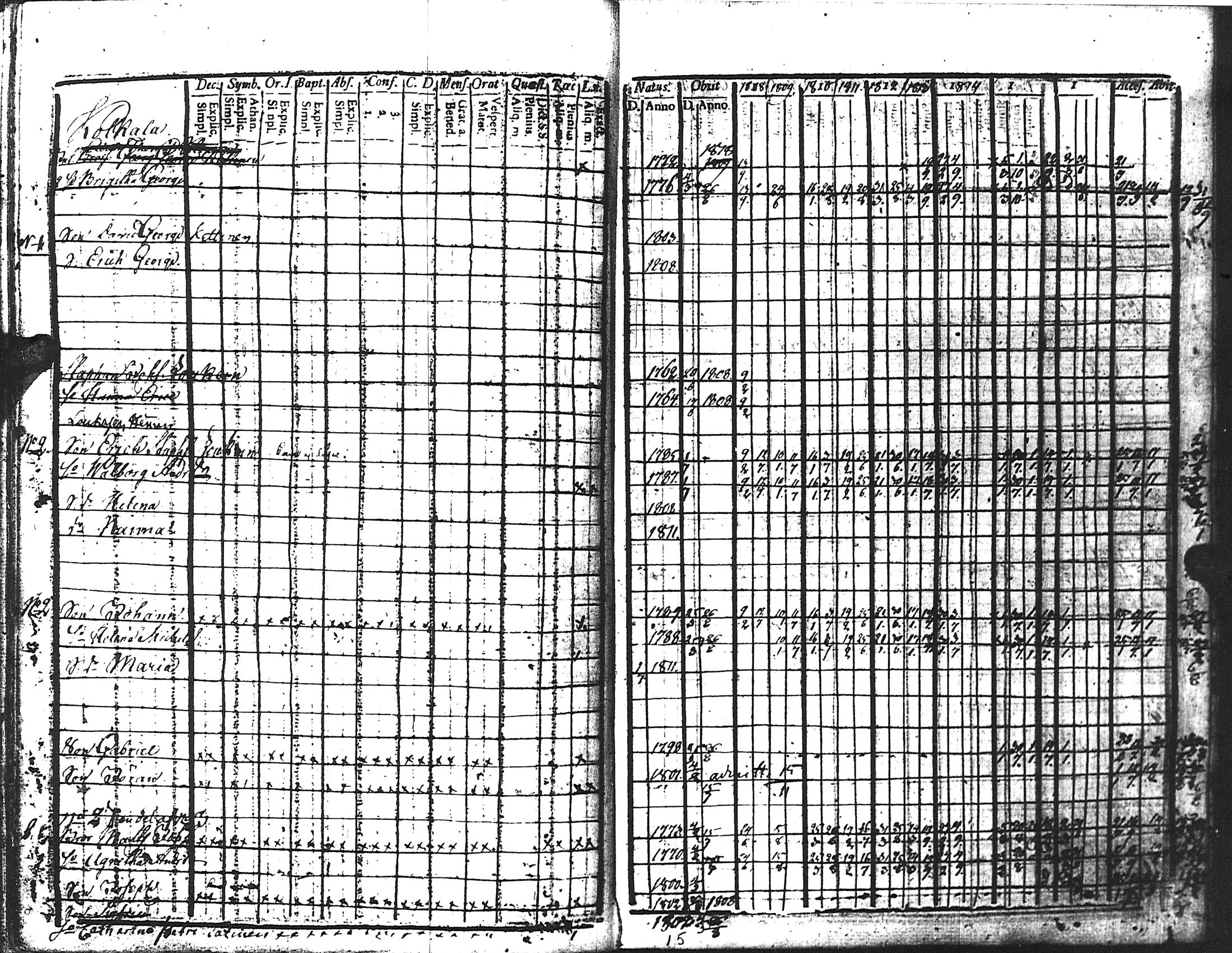 [ ../kirjat/Kirkonkirjat/kuolemajarvi/rippikirja_1808-1821_uk795/kuvat/136.jpg ]