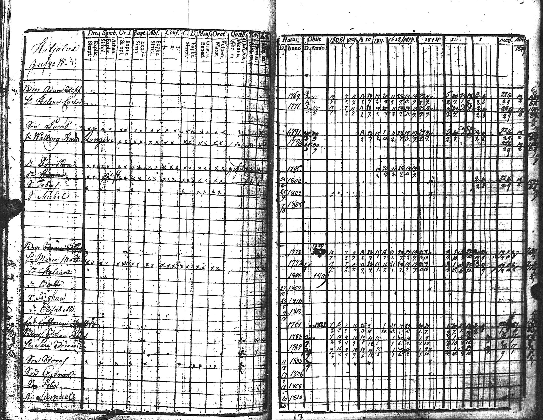 [ ../kirjat/Kirkonkirjat/kuolemajarvi/rippikirja_1808-1821_uk795/kuvat/148.jpg ]