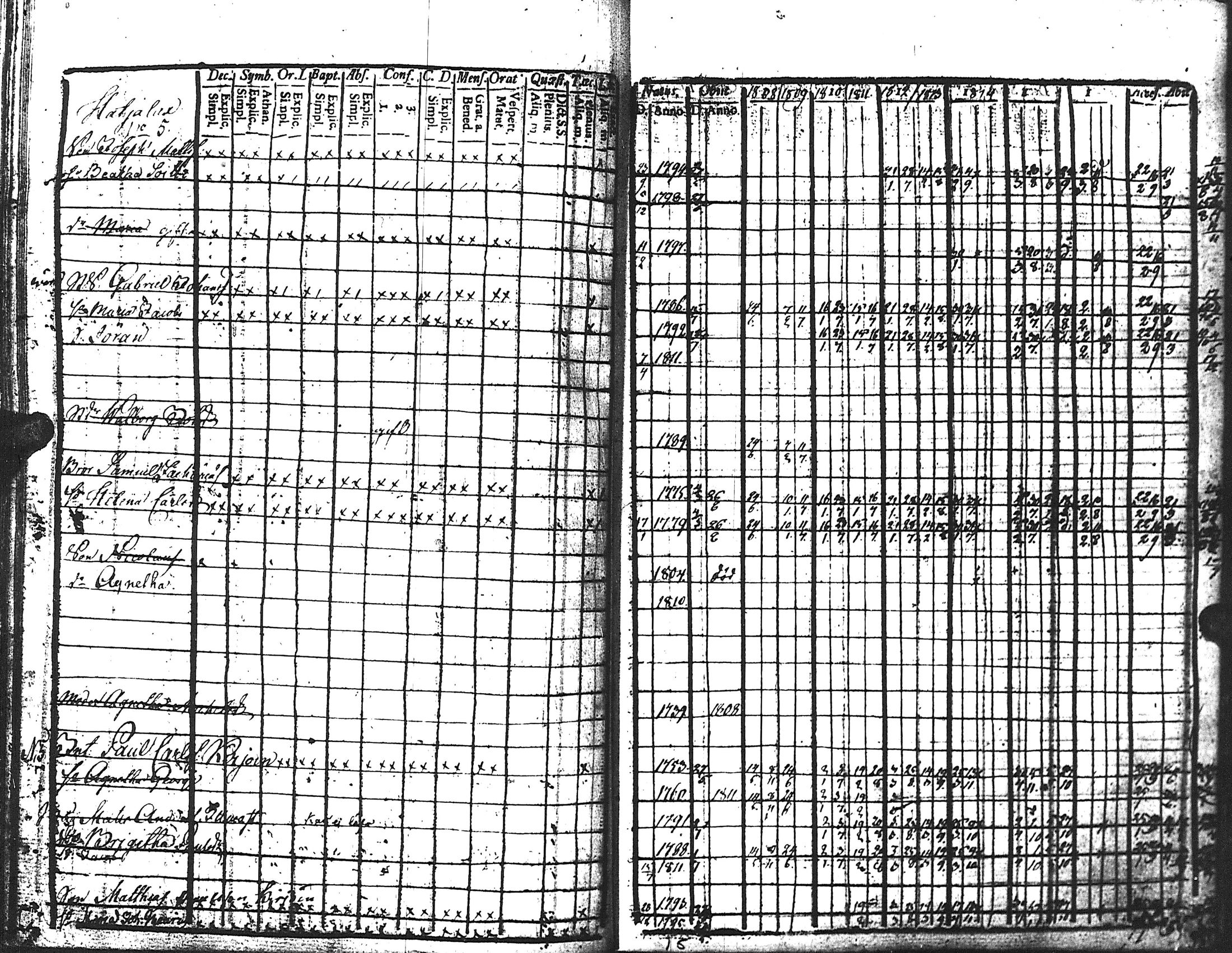 [ ../kirjat/Kirkonkirjat/kuolemajarvi/rippikirja_1808-1821_uk795/kuvat/150.jpg ]