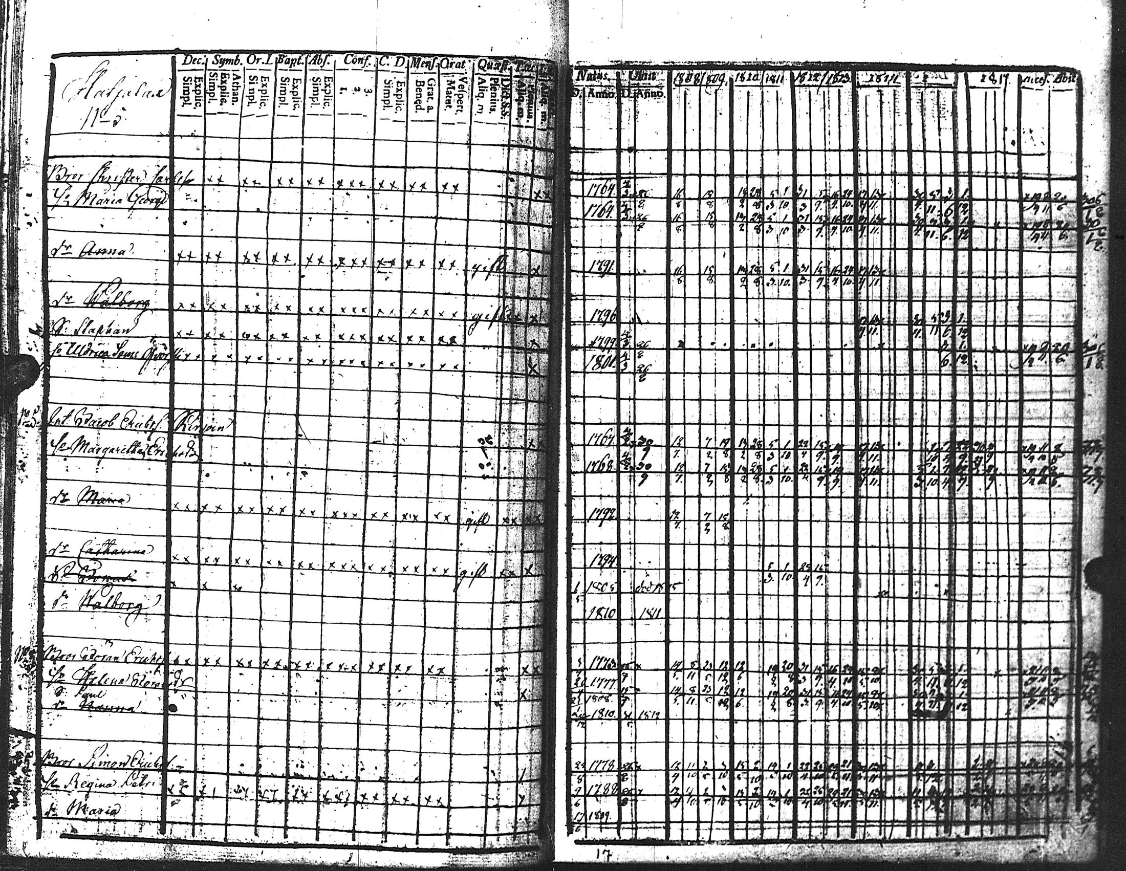 [ ../kirjat/Kirkonkirjat/kuolemajarvi/rippikirja_1808-1821_uk795/kuvat/151.jpg ]