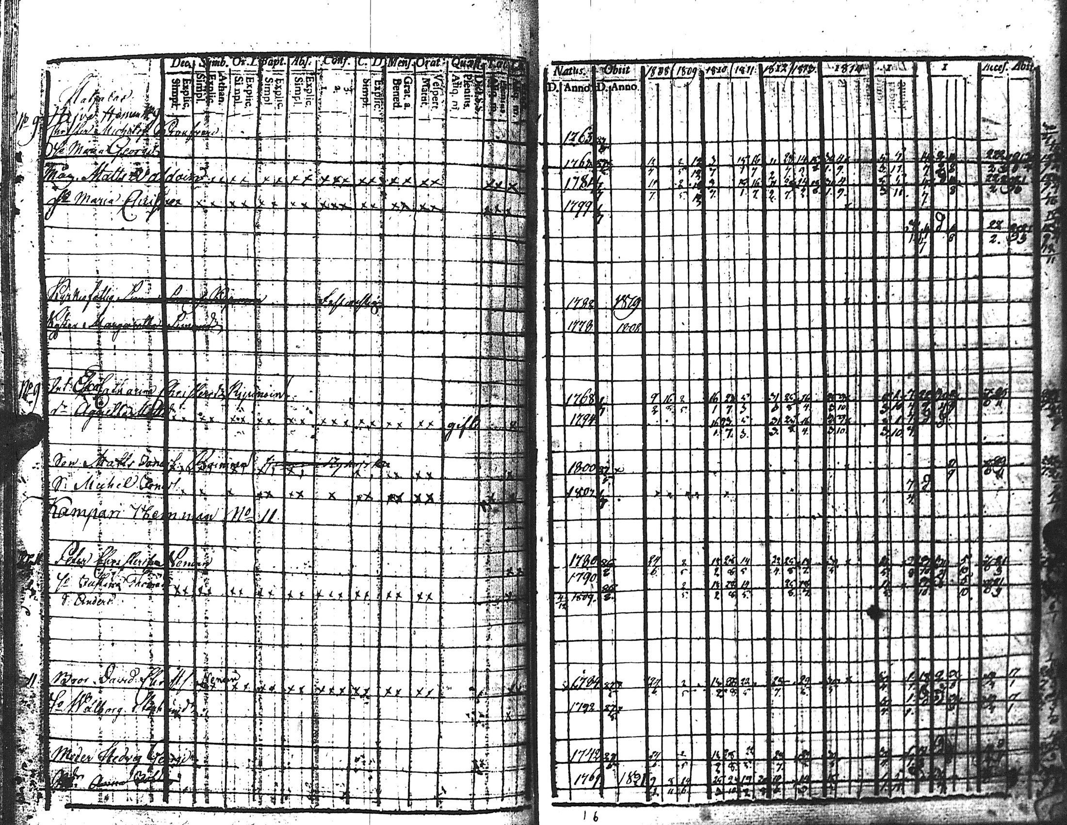 [ ../kirjat/Kirkonkirjat/kuolemajarvi/rippikirja_1808-1821_uk795/kuvat/154.jpg ]
