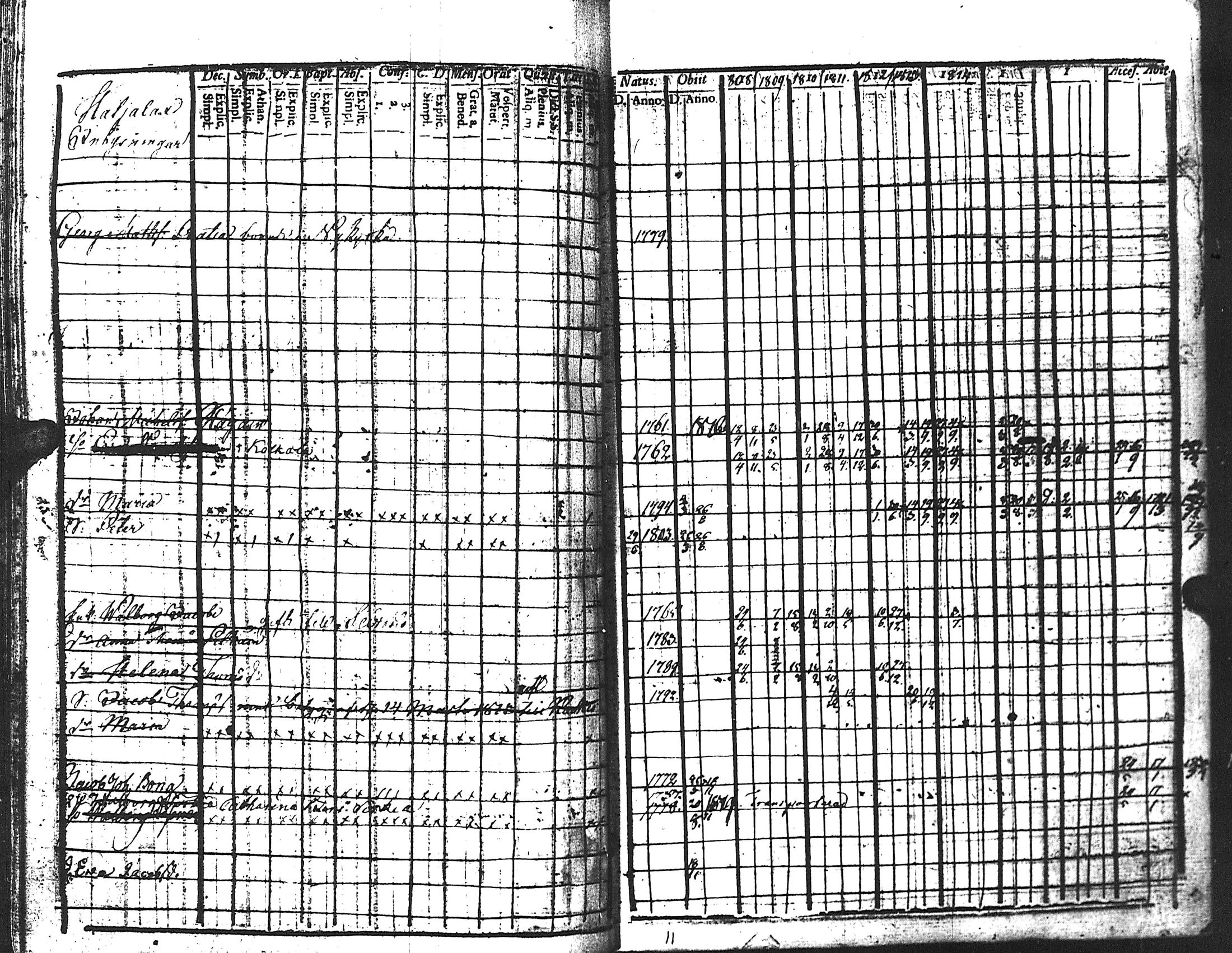 [ ../kirjat/Kirkonkirjat/kuolemajarvi/rippikirja_1808-1821_uk795/kuvat/162.jpg ]