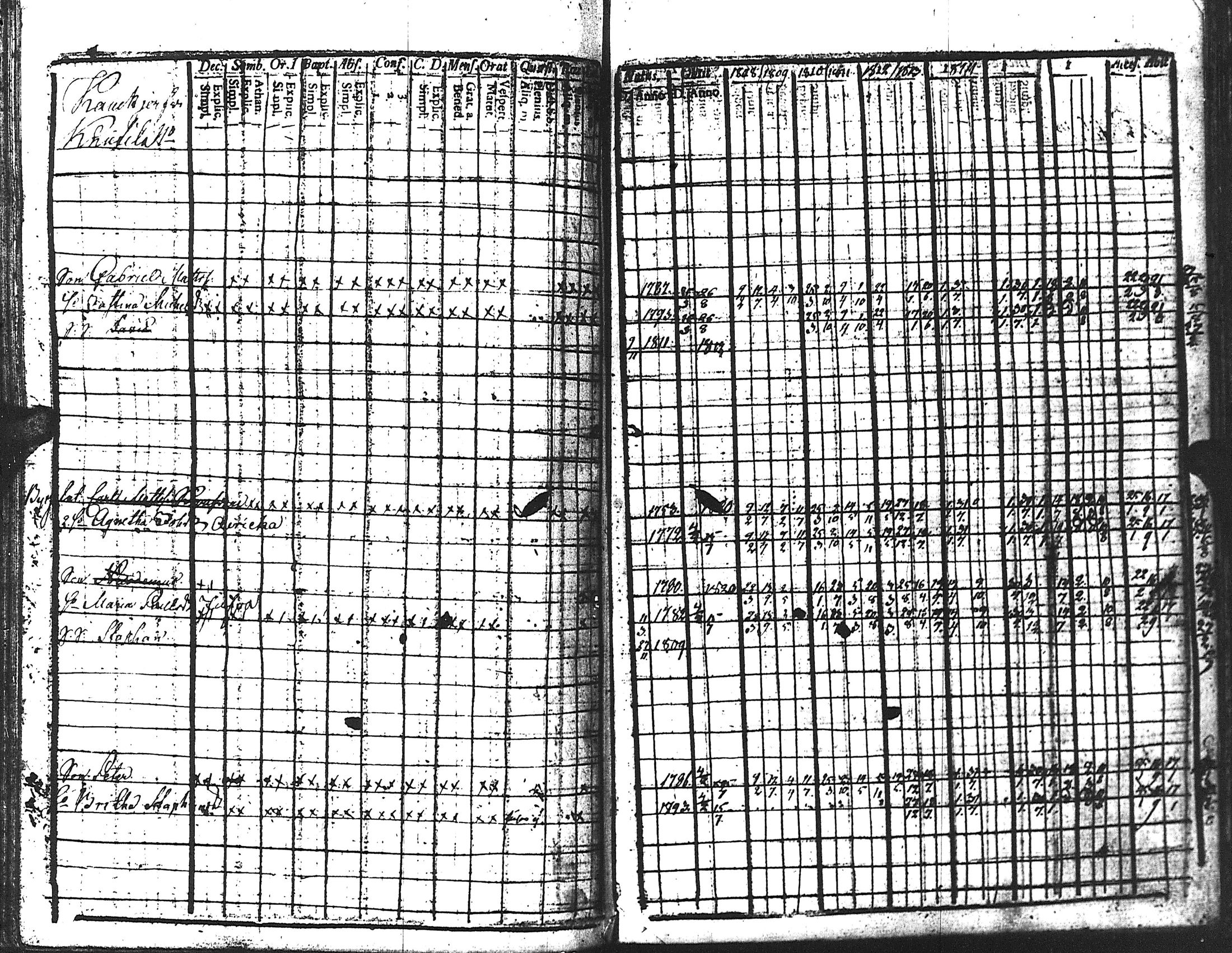 [ ../kirjat/Kirkonkirjat/kuolemajarvi/rippikirja_1808-1821_uk795/kuvat/189.jpg ]