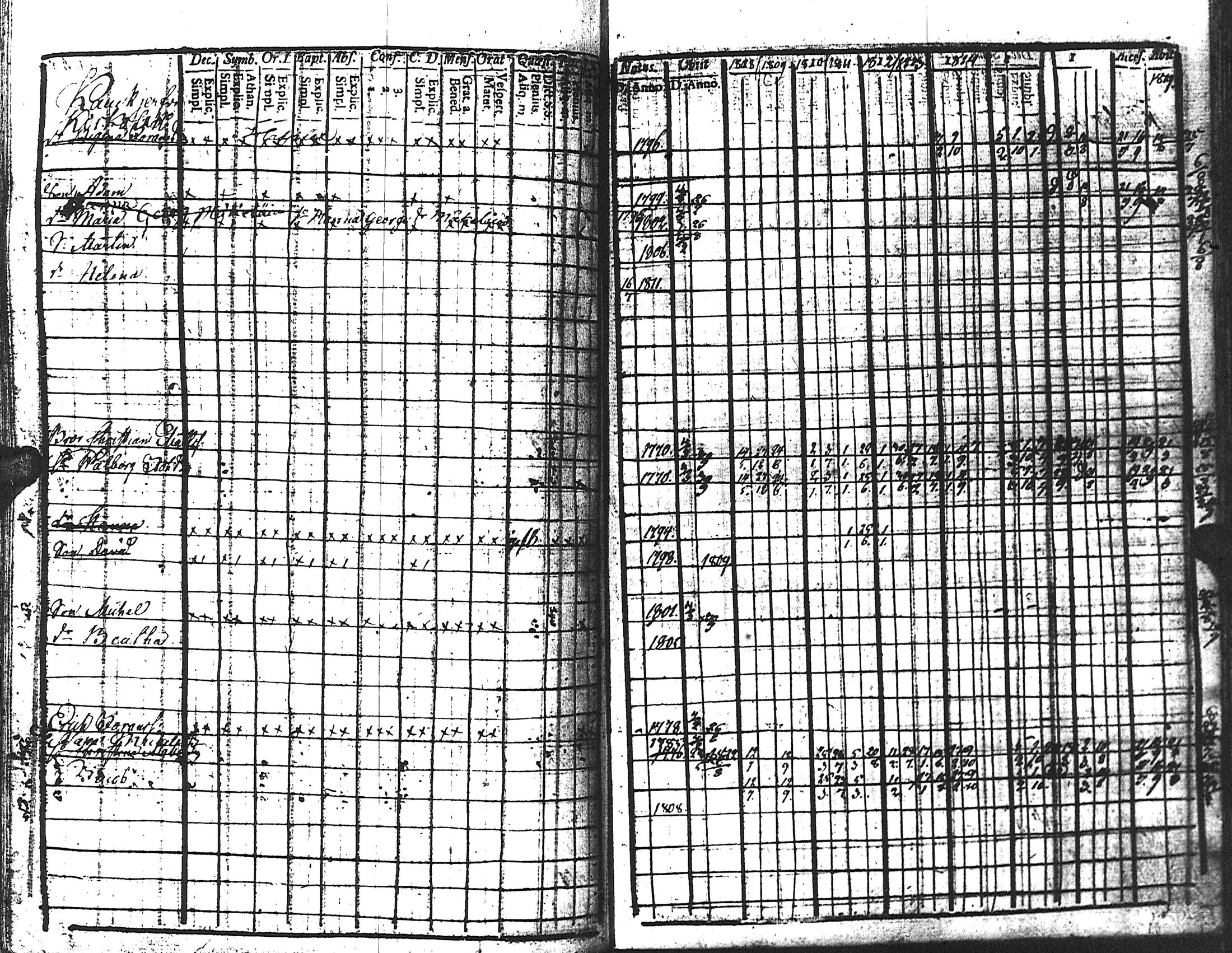 [ ../kirjat/Kirkonkirjat/kuolemajarvi/rippikirja_1808-1821_uk795/kuvat/192.jpg ]
