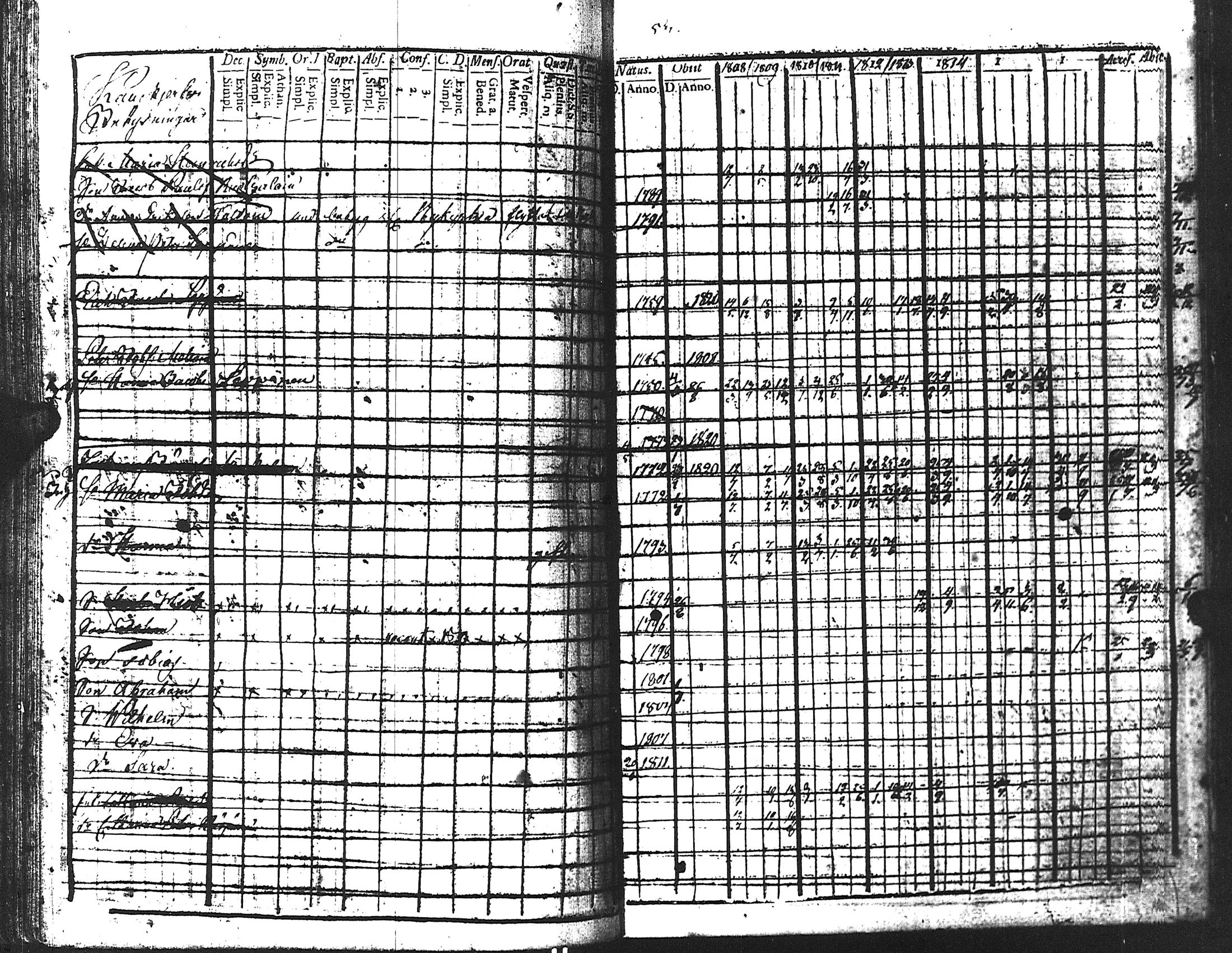 [ ../kirjat/Kirkonkirjat/kuolemajarvi/rippikirja_1808-1821_uk795/kuvat/201.jpg ]