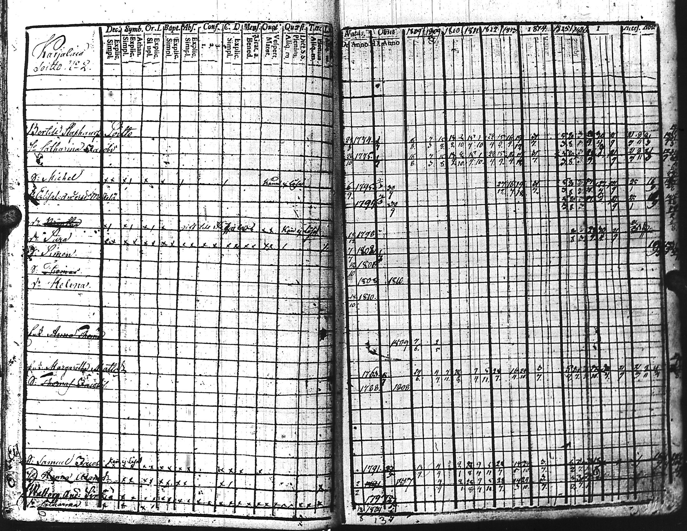 [ ../kirjat/Kirkonkirjat/kuolemajarvi/rippikirja_1808-1821_uk795/kuvat/40.jpg ]