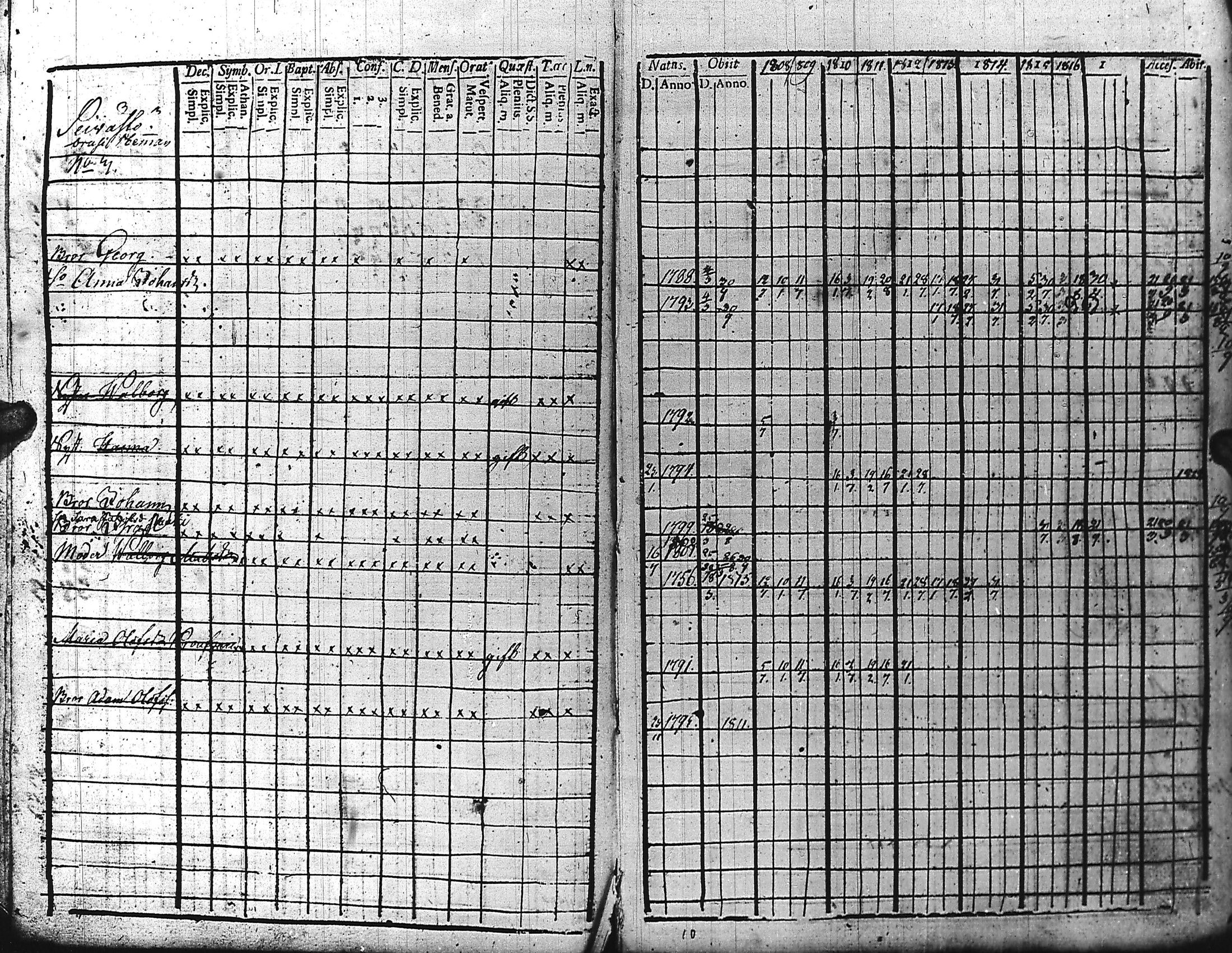 [ ../kirjat/Kirkonkirjat/kuolemajarvi/rippikirja_1808-1821_uk795/kuvat/5.jpg ]
