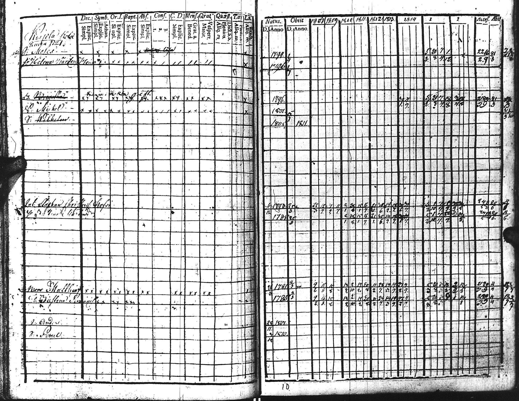 [ ../kirjat/Kirkonkirjat/kuolemajarvi/rippikirja_1808-1821_uk795/kuvat/78.jpg ]