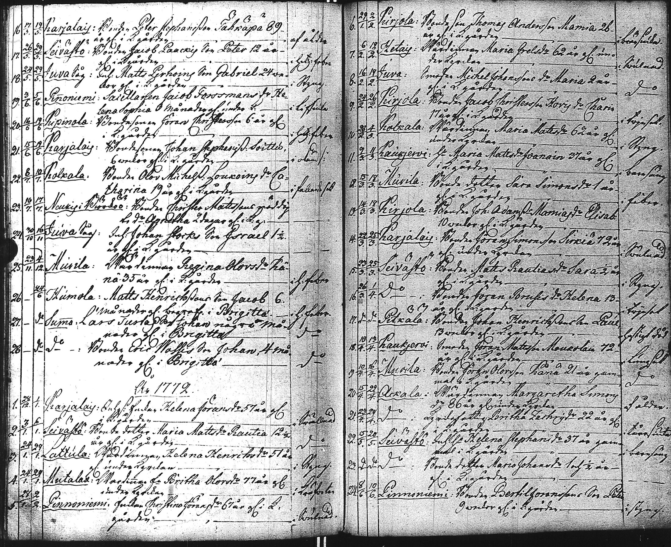 [ ../kirjat/Kirkonkirjat/kuolemajarvi/syntyneet-vihityt-kuolleet_1770-1807_uk795/kuvat/180.jpg ]
