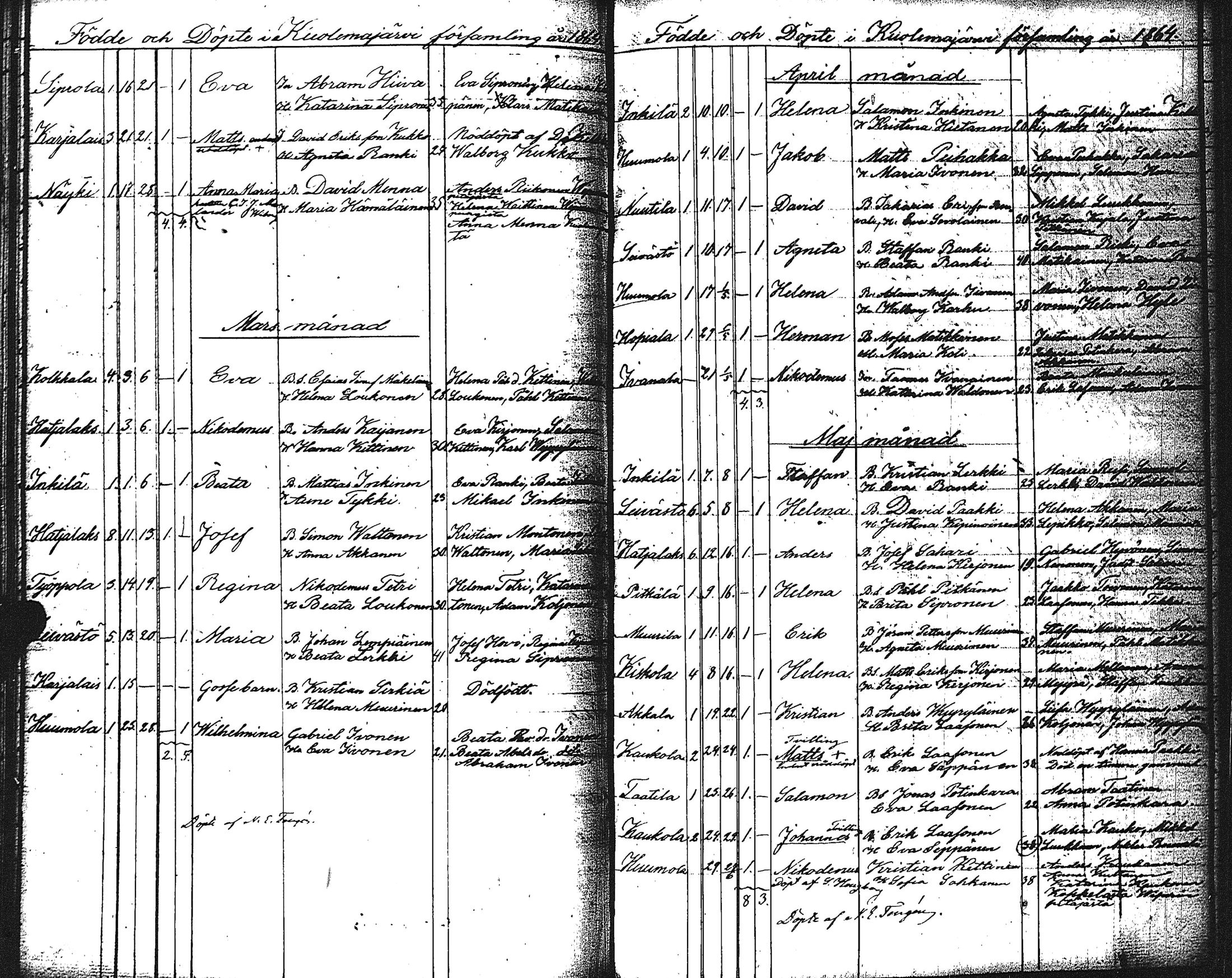 [ ../kirjat/Kirkonkirjat/kuolemajarvi/syntyneet_1838-1873_uk796/kuvat/103.jpg ]