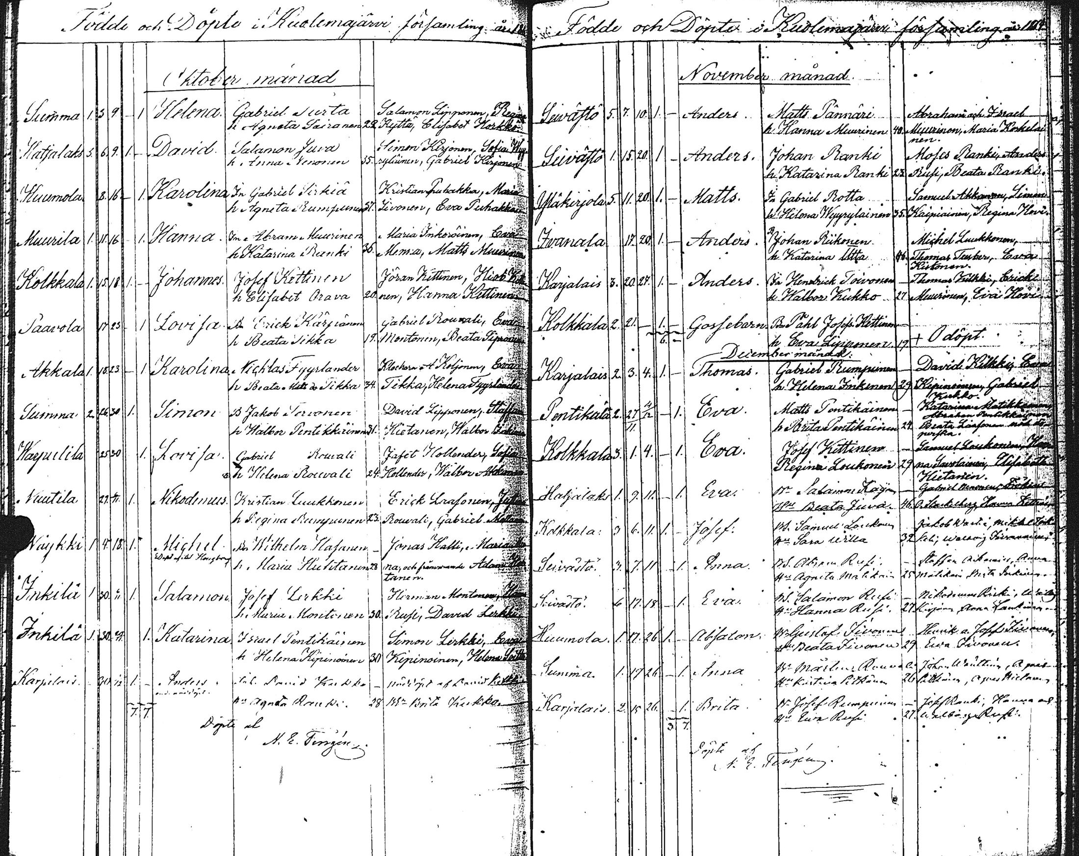 [ ../kirjat/Kirkonkirjat/kuolemajarvi/syntyneet_1838-1873_uk796/kuvat/106.jpg ]