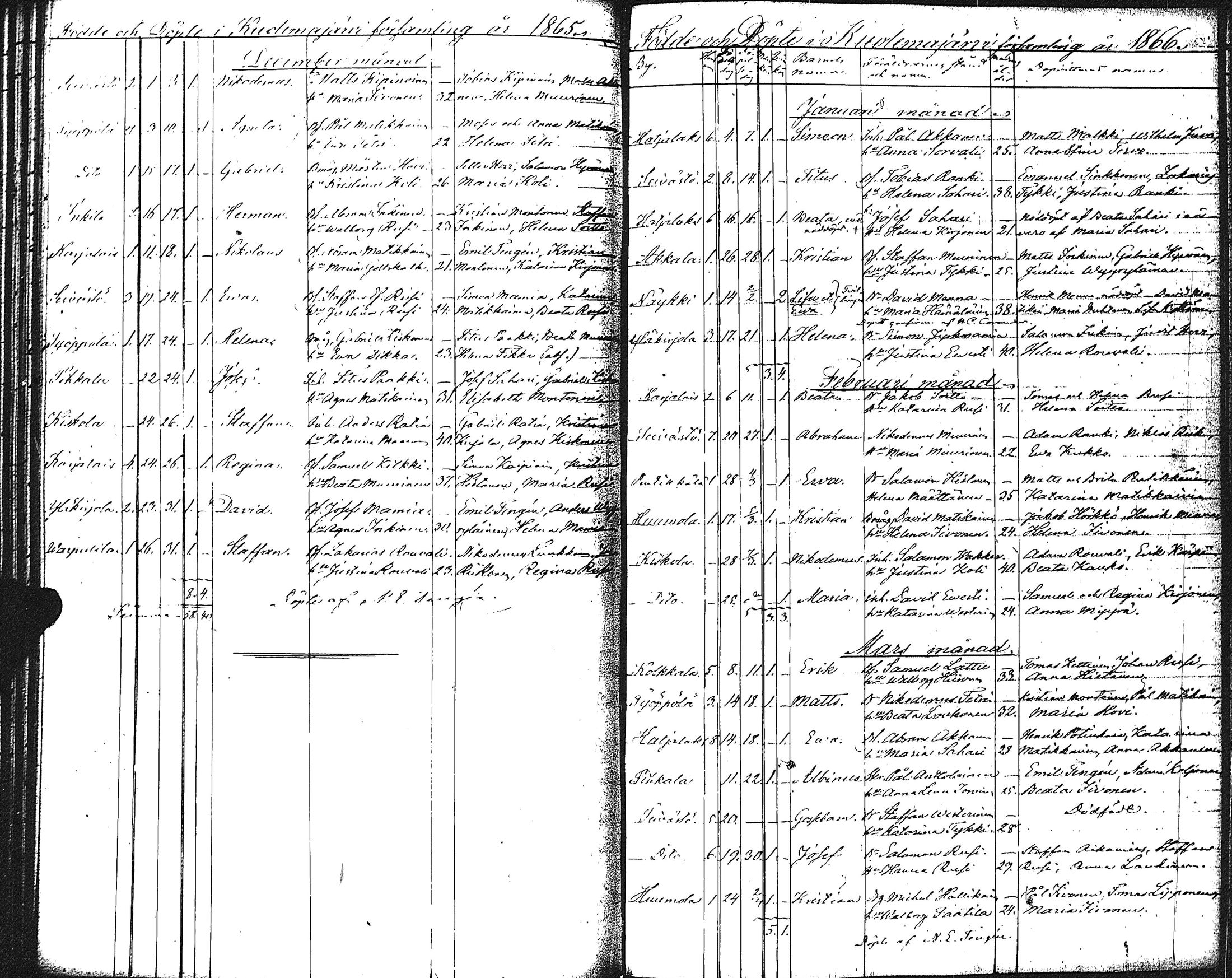 [ ../kirjat/Kirkonkirjat/kuolemajarvi/syntyneet_1838-1873_uk796/kuvat/110.jpg ]