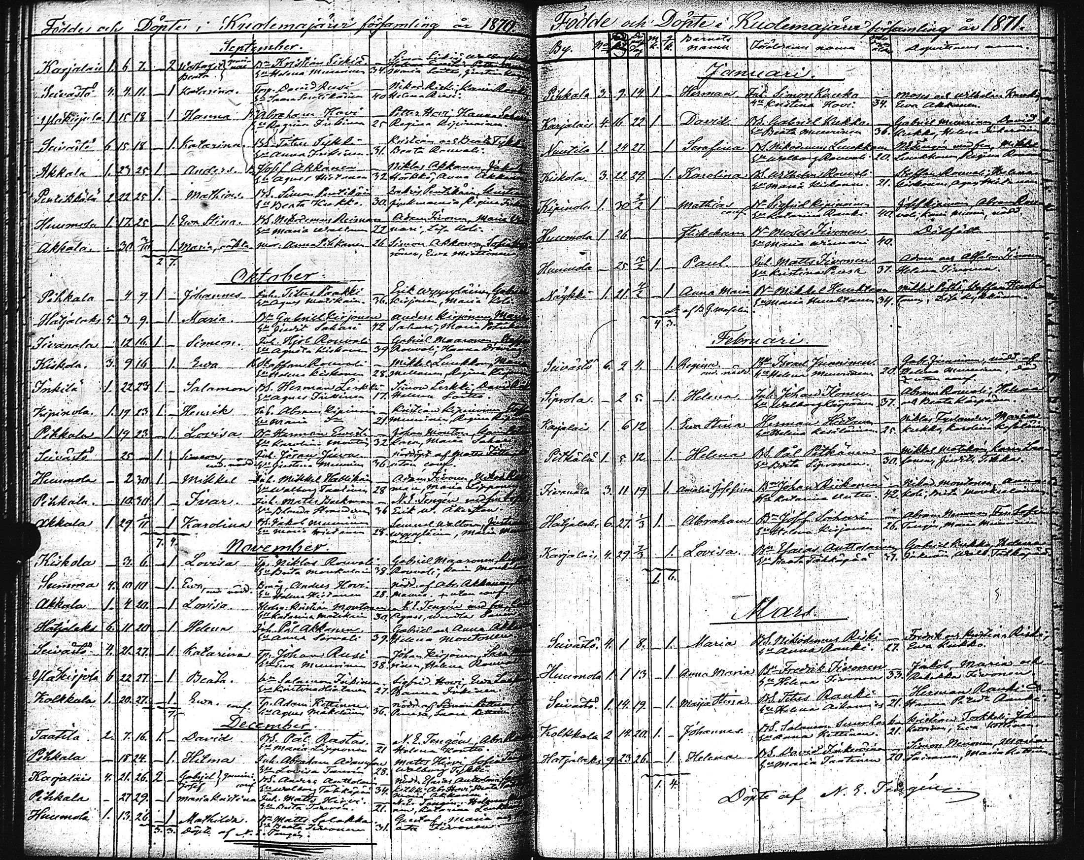 [ ../kirjat/Kirkonkirjat/kuolemajarvi/syntyneet_1838-1873_uk796/kuvat/121.jpg ]