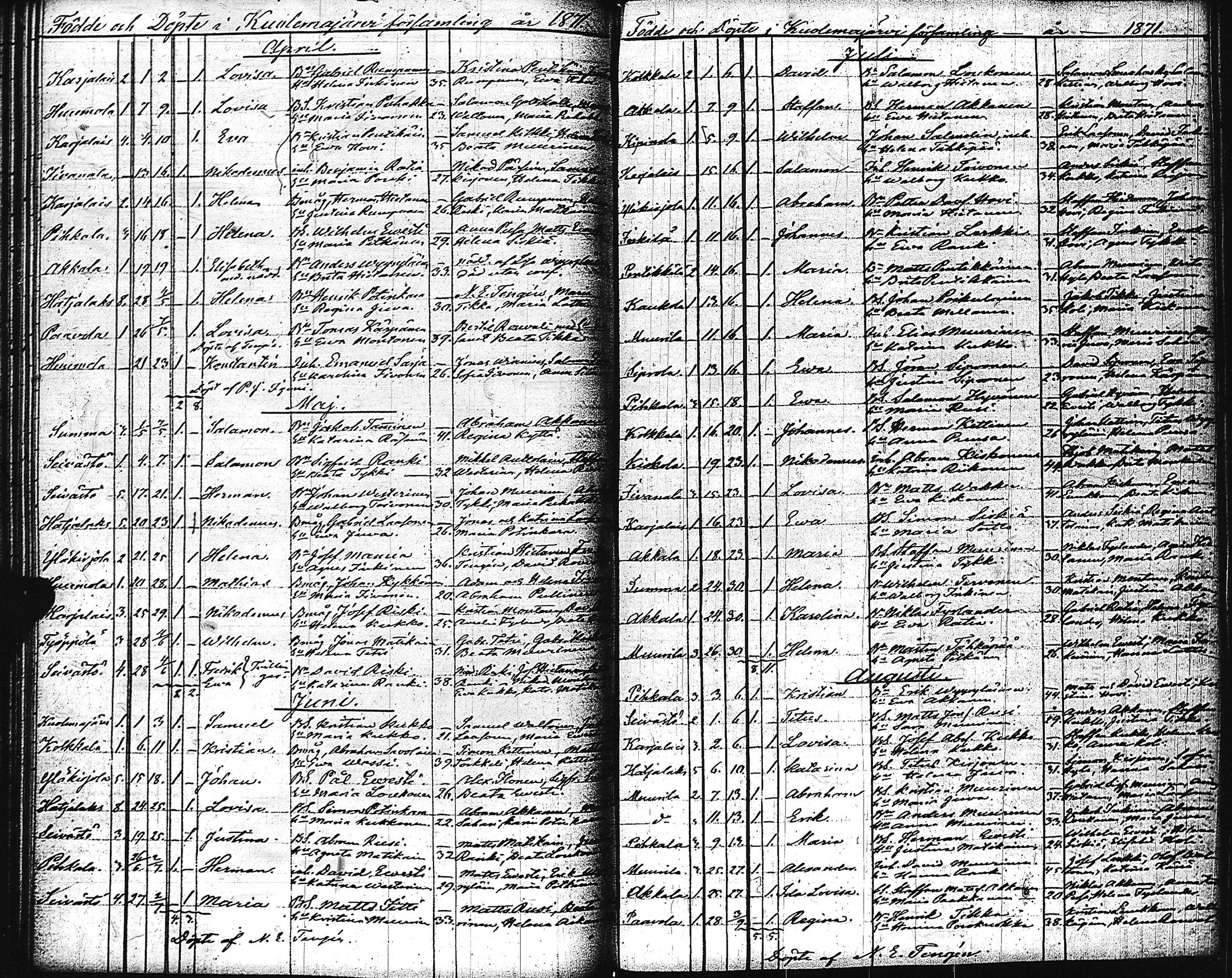 [ ../kirjat/Kirkonkirjat/kuolemajarvi/syntyneet_1838-1873_uk796/kuvat/122.jpg ]