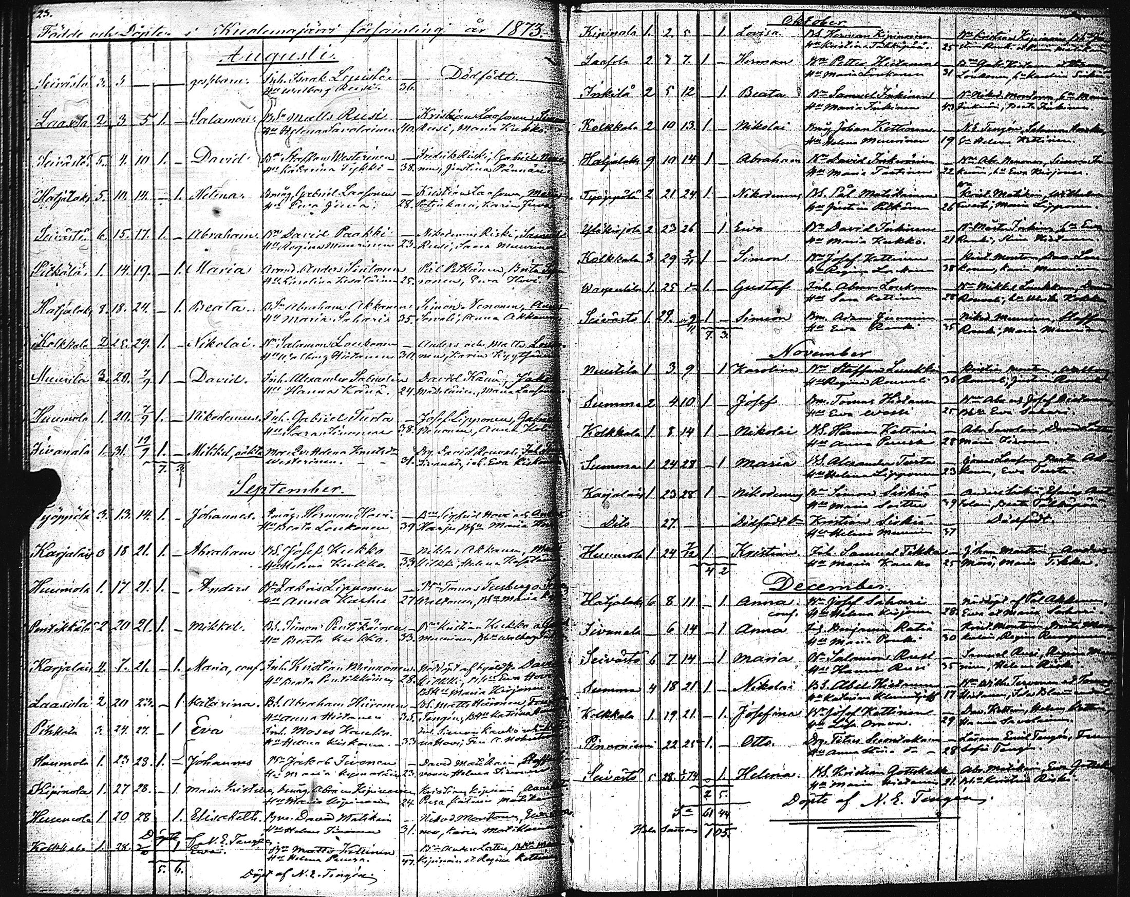 [ ../kirjat/Kirkonkirjat/kuolemajarvi/syntyneet_1838-1873_uk796/kuvat/138.jpg ]