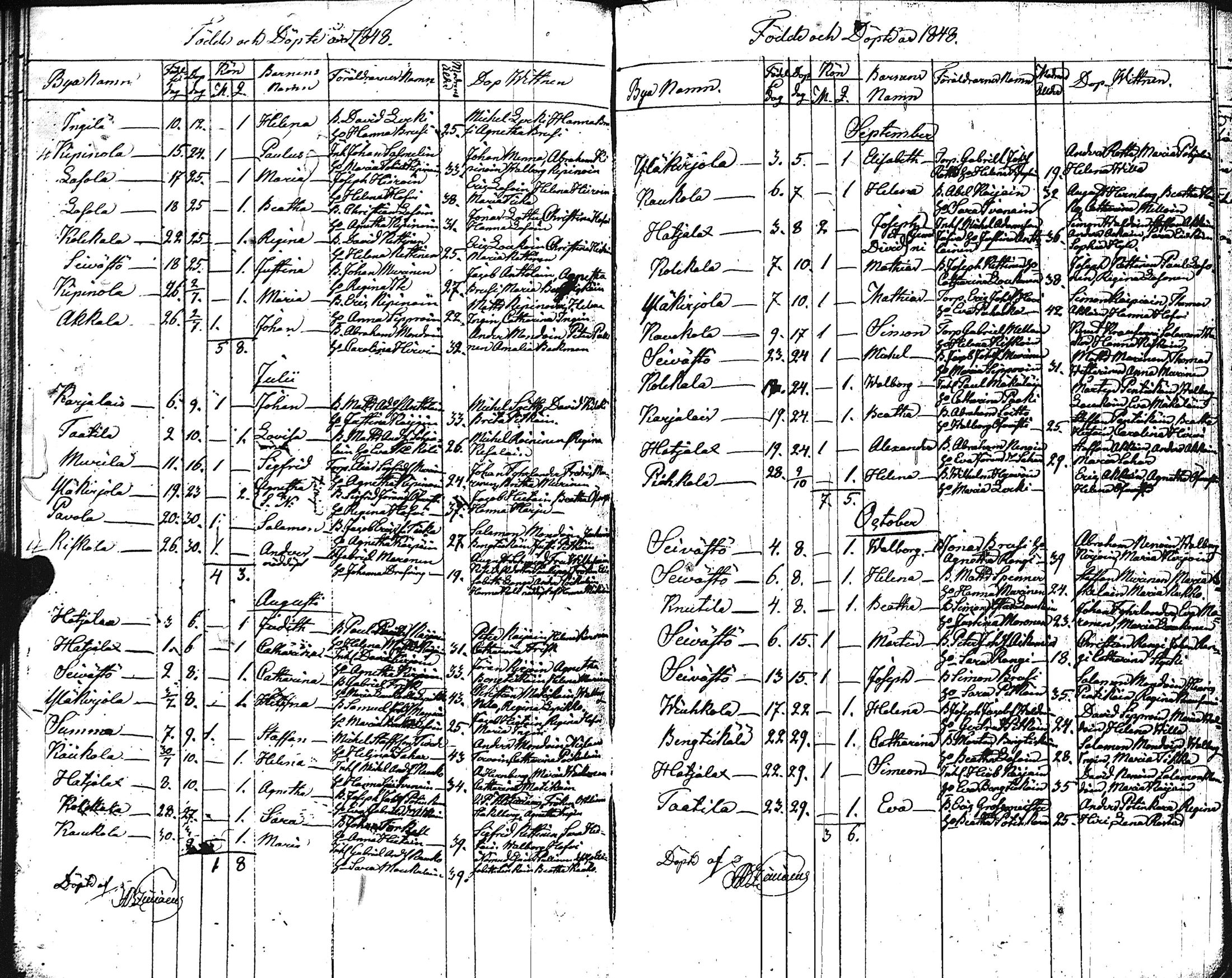[ ../kirjat/Kirkonkirjat/kuolemajarvi/syntyneet_1838-1873_uk796/kuvat/55.jpg ]