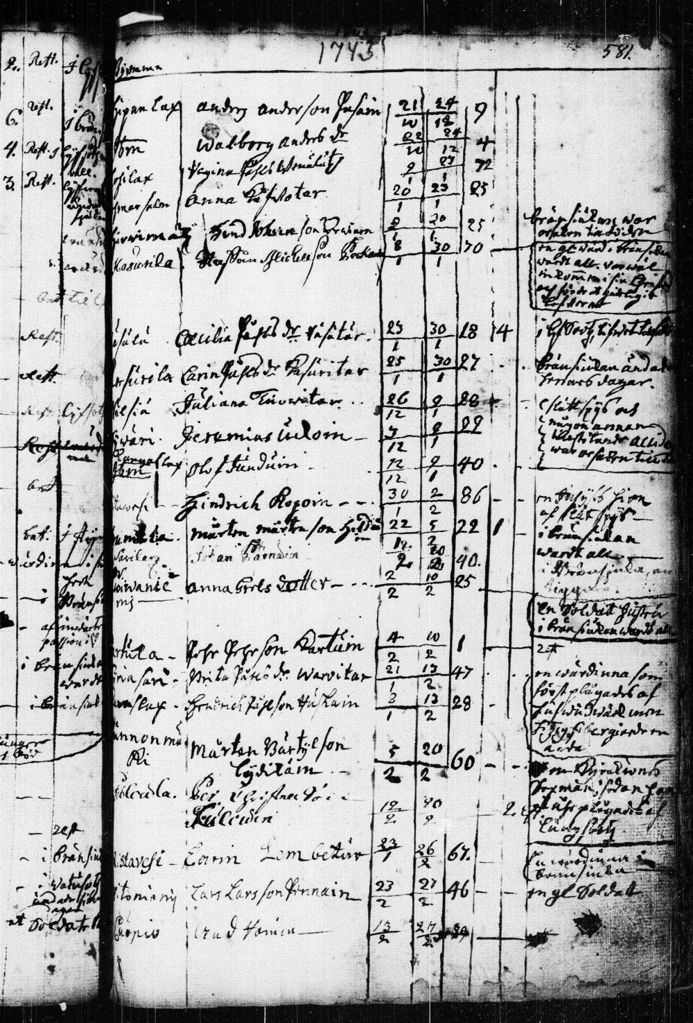 [ ../kirjat/Kirkonkirjat/kuopio/kuolleet_1722-1751_msrk_tk1651/kuvat/105.jpg ]