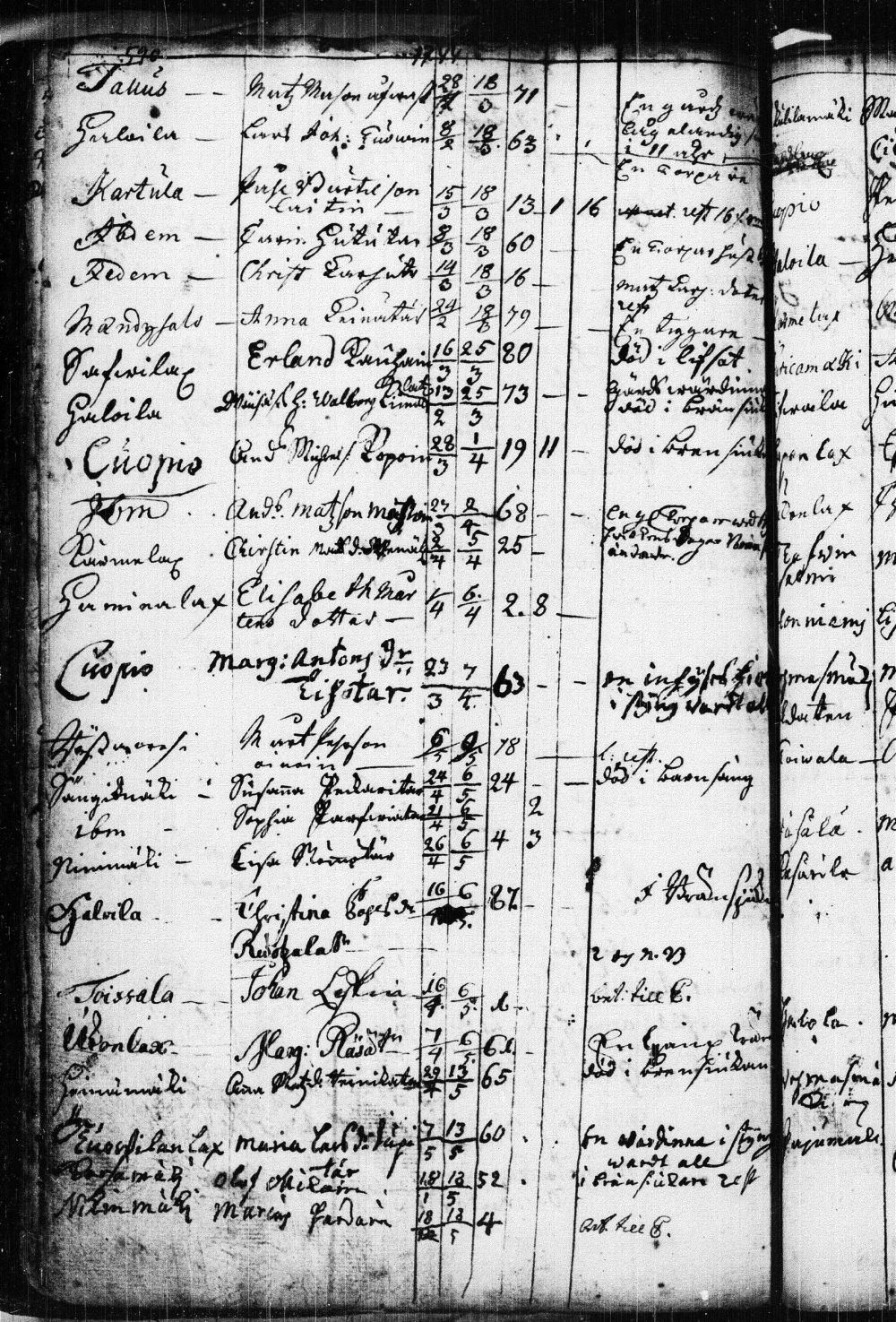 [ ../kirjat/Kirkonkirjat/kuopio/kuolleet_1722-1751_msrk_tk1651/kuvat/114.jpg ]