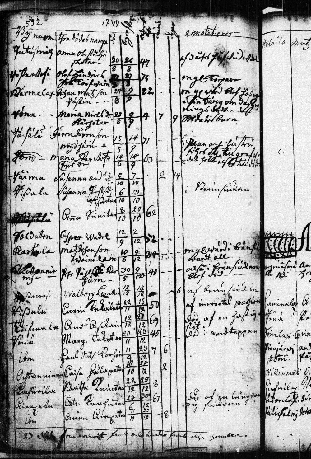 [ ../kirjat/Kirkonkirjat/kuopio/kuolleet_1722-1751_msrk_tk1651/kuvat/116.jpg ]