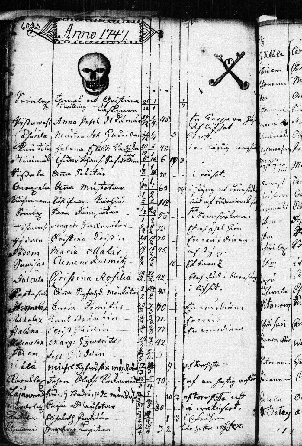 [ ../kirjat/Kirkonkirjat/kuopio/kuolleet_1722-1751_msrk_tk1651/kuvat/127.jpg ]