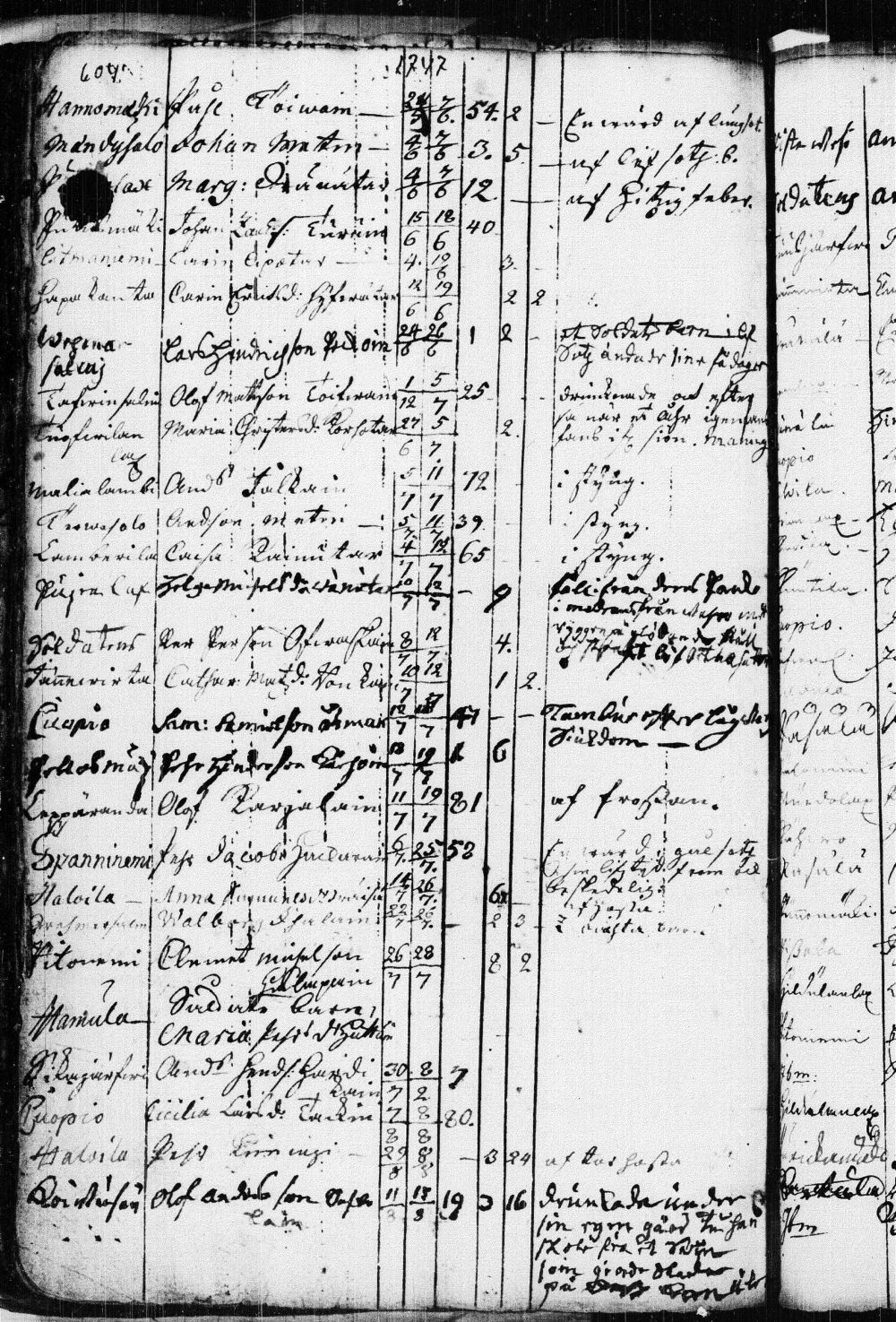 [ ../kirjat/Kirkonkirjat/kuopio/kuolleet_1722-1751_msrk_tk1651/kuvat/130.jpg ]