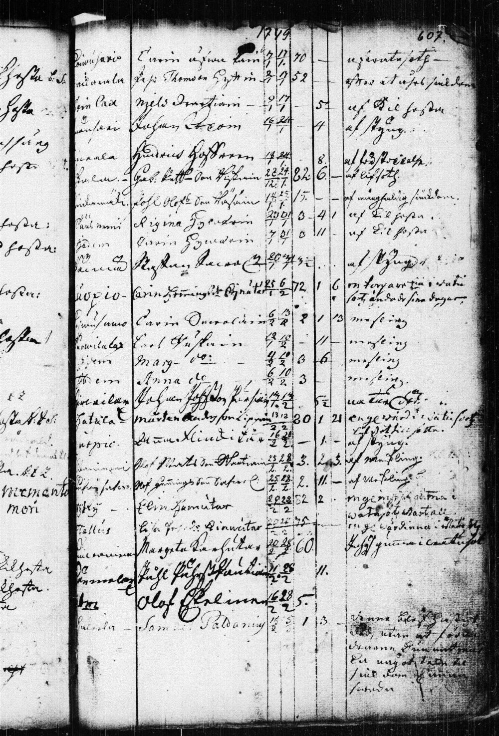 [ ../kirjat/Kirkonkirjat/kuopio/kuolleet_1722-1751_msrk_tk1651/kuvat/133.jpg ]