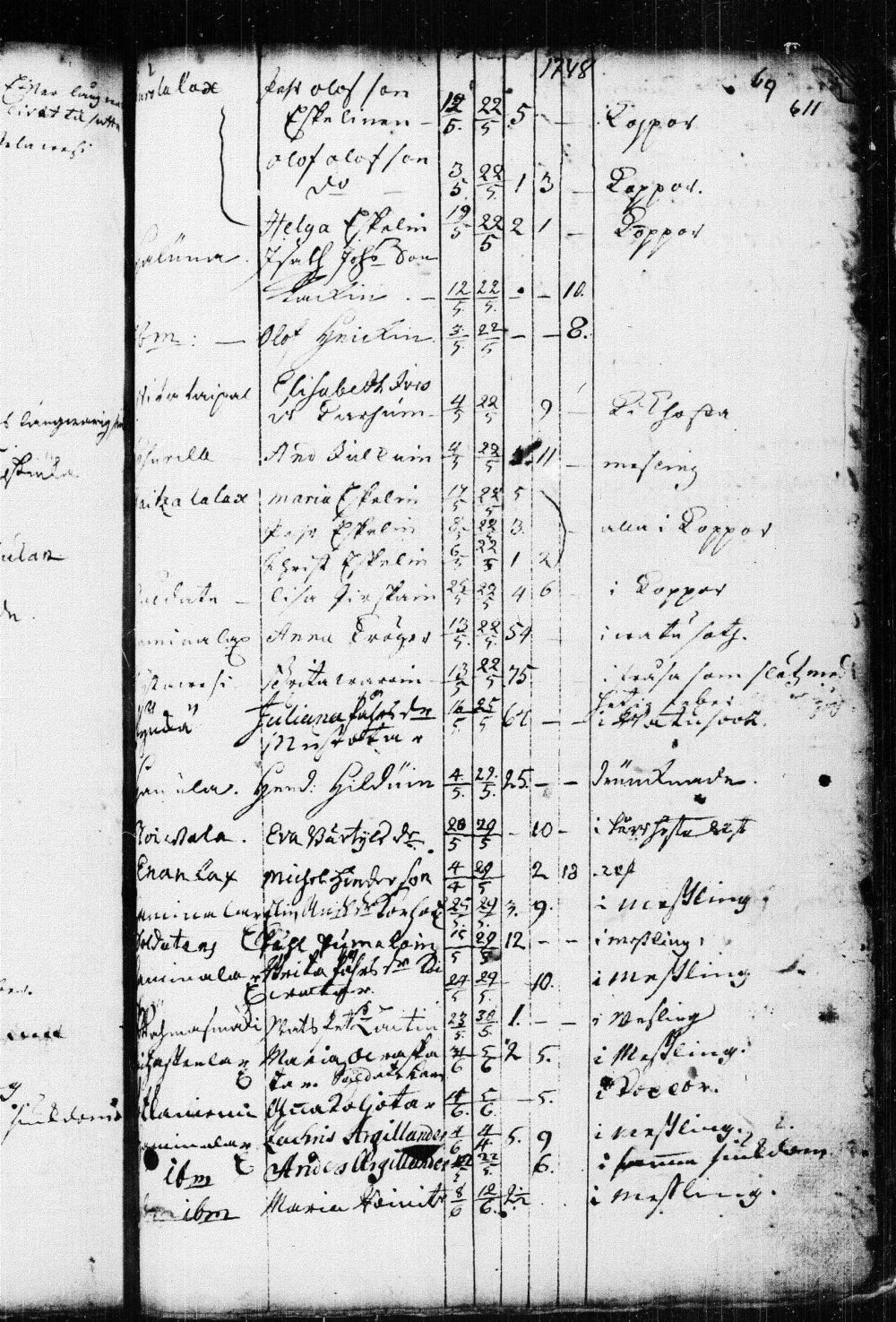 [ ../kirjat/Kirkonkirjat/kuopio/kuolleet_1722-1751_msrk_tk1651/kuvat/137.jpg ]