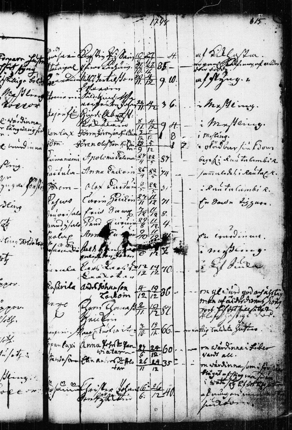 [ ../kirjat/Kirkonkirjat/kuopio/kuolleet_1722-1751_msrk_tk1651/kuvat/141.jpg ]