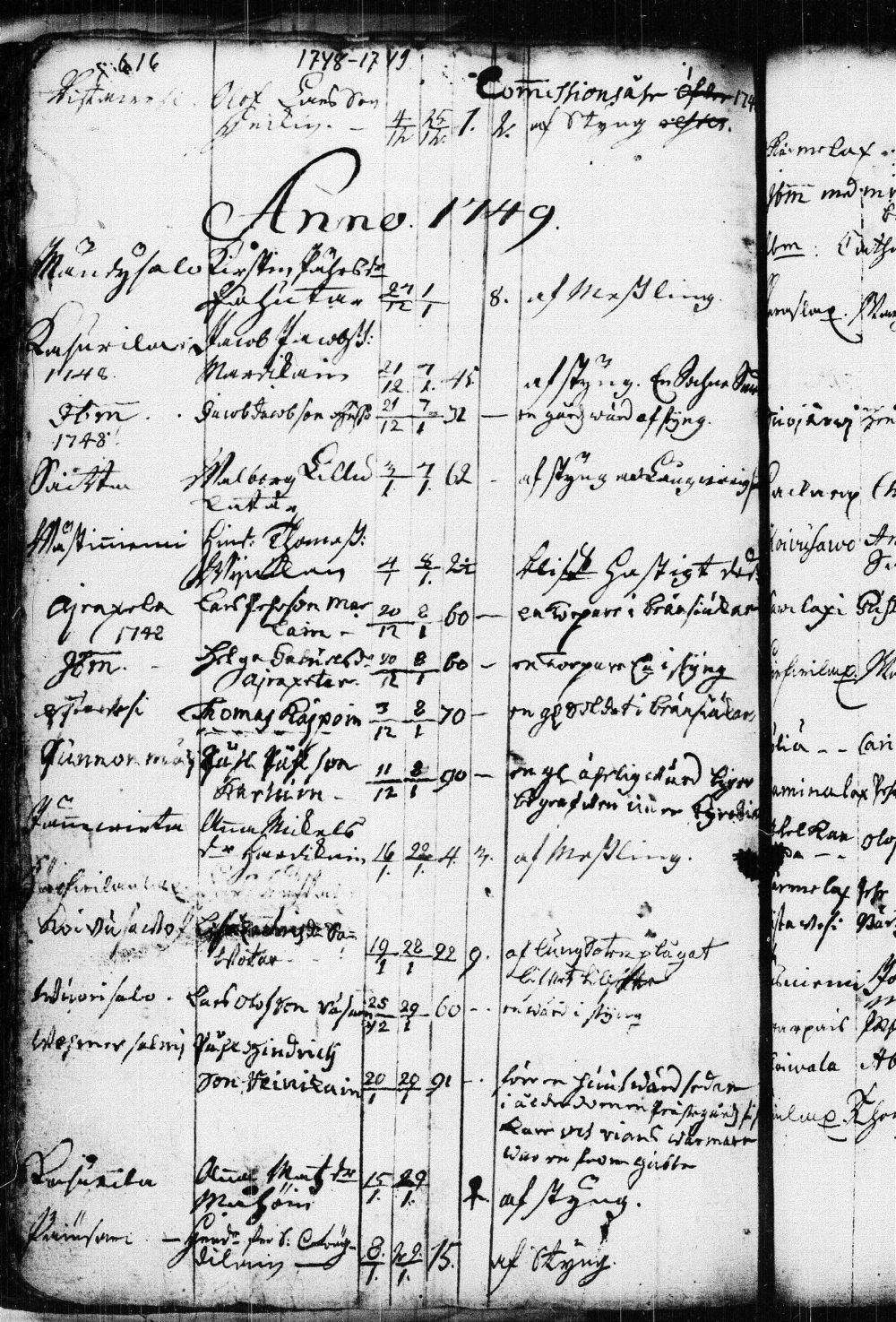 [ ../kirjat/Kirkonkirjat/kuopio/kuolleet_1722-1751_msrk_tk1651/kuvat/142.jpg ]