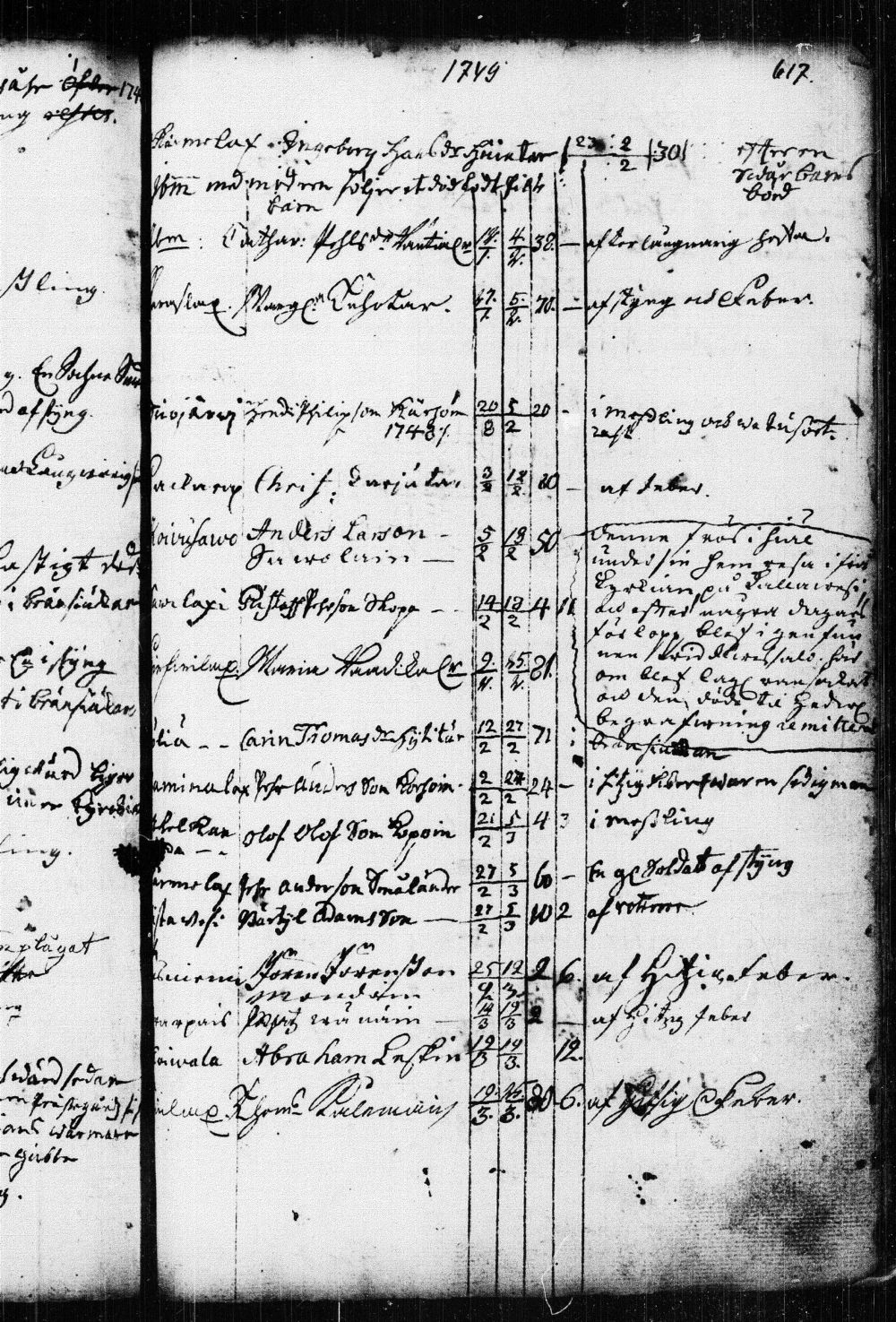 [ ../kirjat/Kirkonkirjat/kuopio/kuolleet_1722-1751_msrk_tk1651/kuvat/143.jpg ]