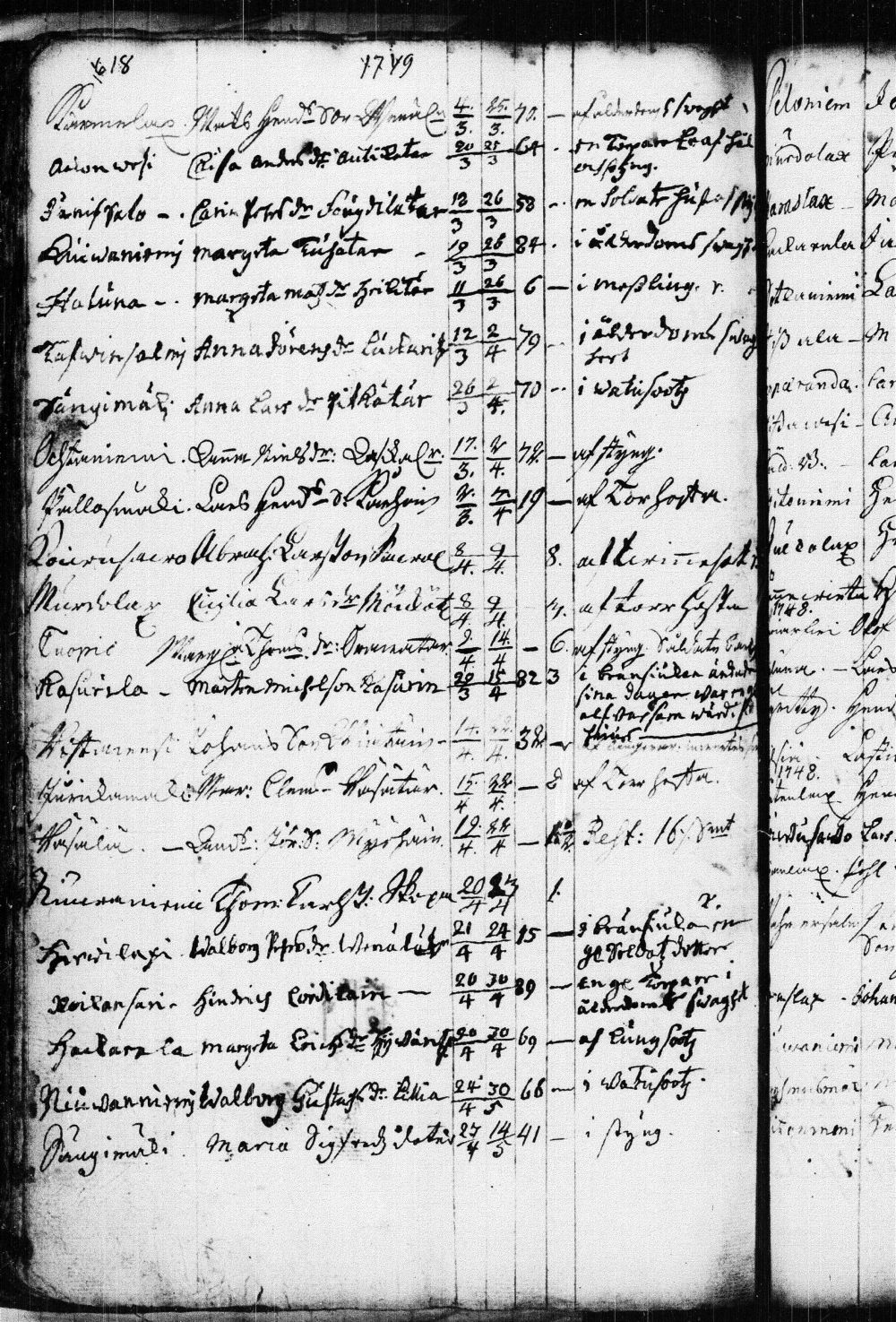 [ ../kirjat/Kirkonkirjat/kuopio/kuolleet_1722-1751_msrk_tk1651/kuvat/144.jpg ]