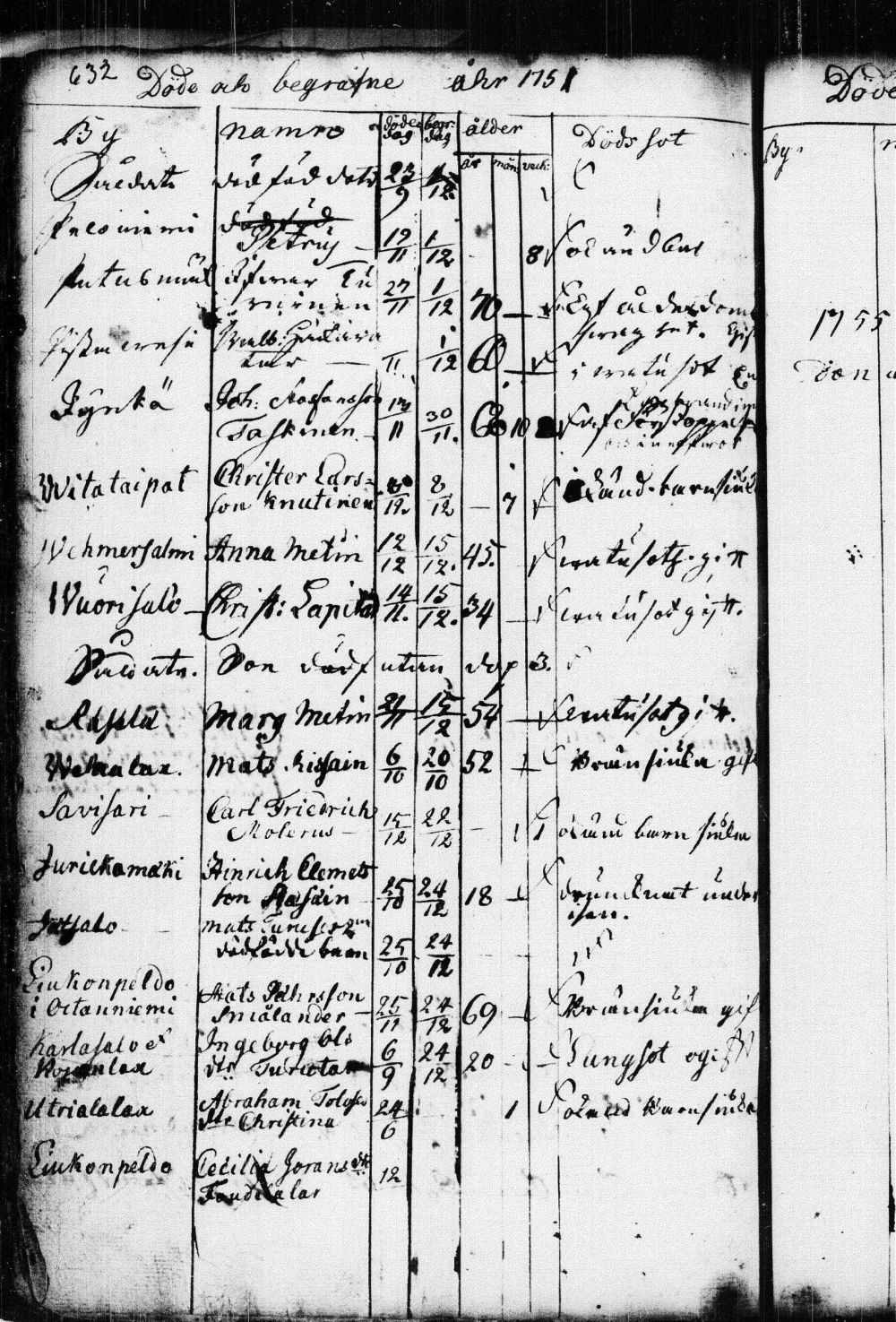 [ ../kirjat/Kirkonkirjat/kuopio/kuolleet_1722-1751_msrk_tk1651/kuvat/159.jpg ]