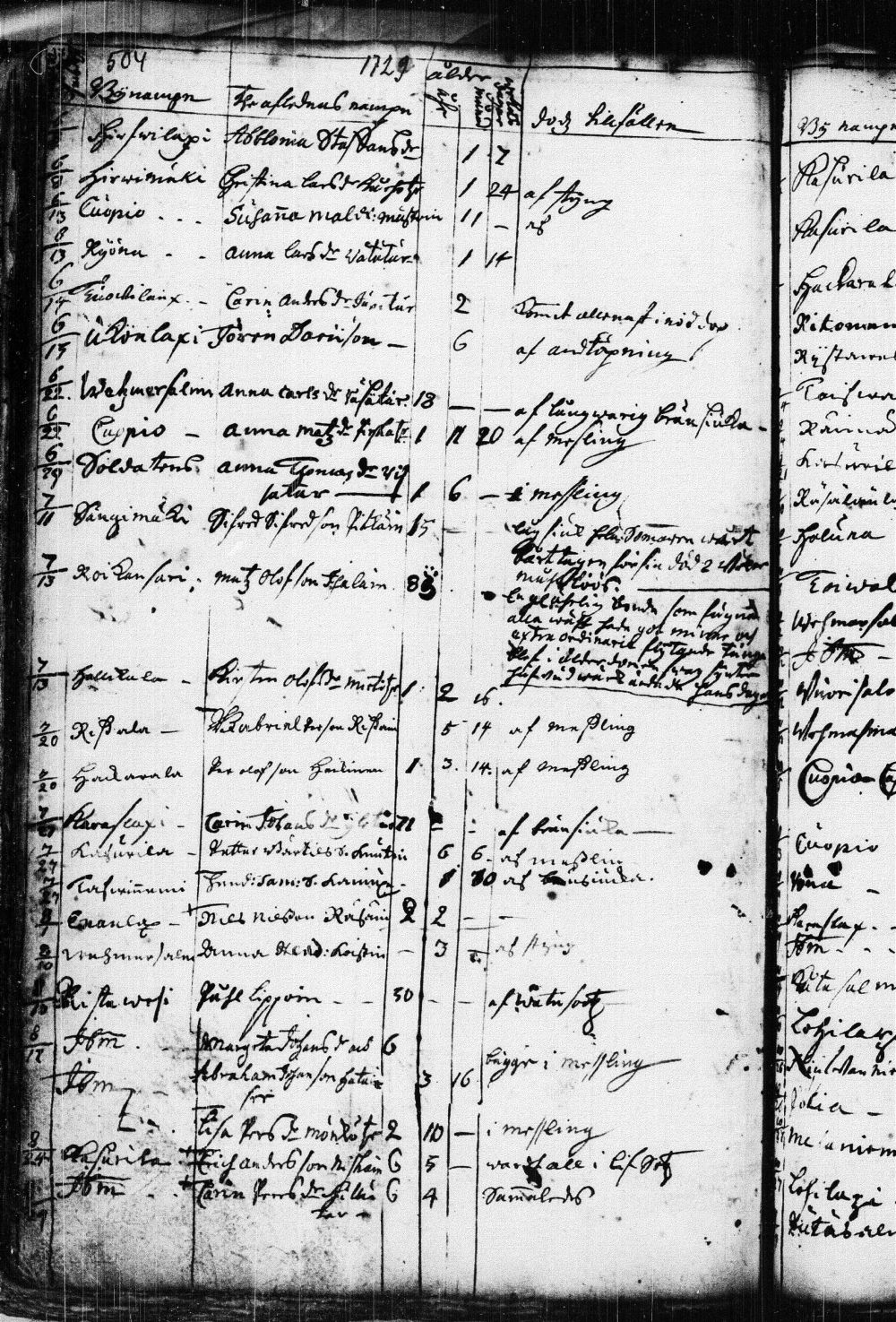 [ ../kirjat/Kirkonkirjat/kuopio/kuolleet_1722-1751_msrk_tk1651/kuvat/26.jpg ]