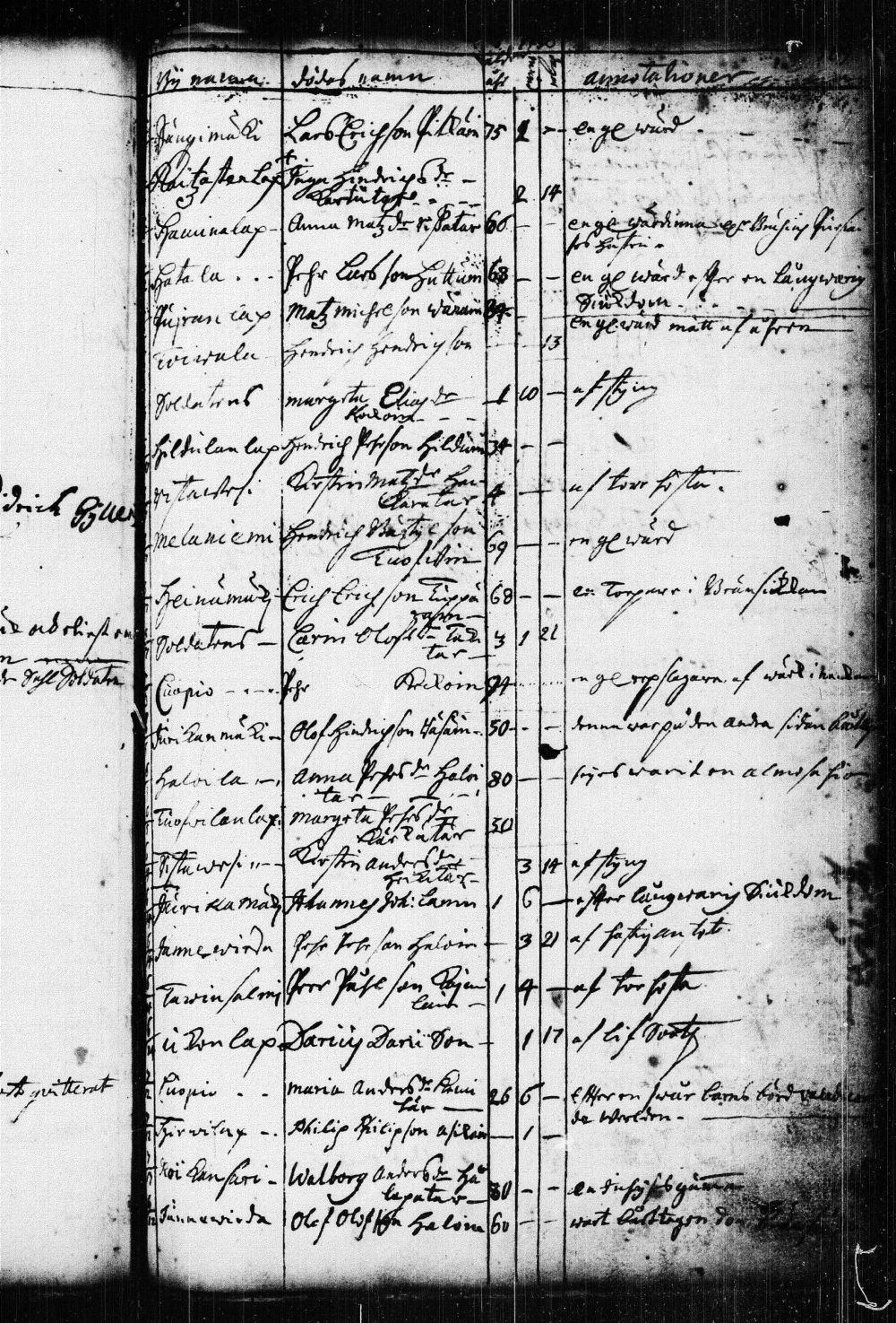 [ ../kirjat/Kirkonkirjat/kuopio/kuolleet_1722-1751_msrk_tk1651/kuvat/31.jpg ]