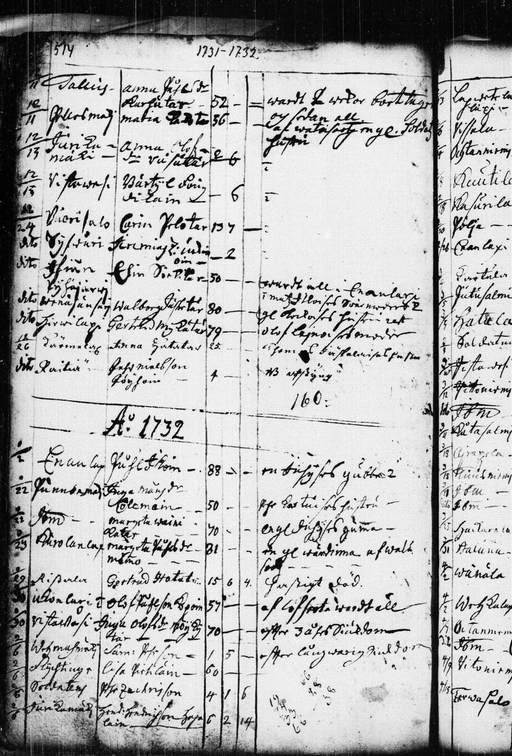[ ../kirjat/Kirkonkirjat/kuopio/kuolleet_1722-1751_msrk_tk1651/kuvat/36.jpg ]
