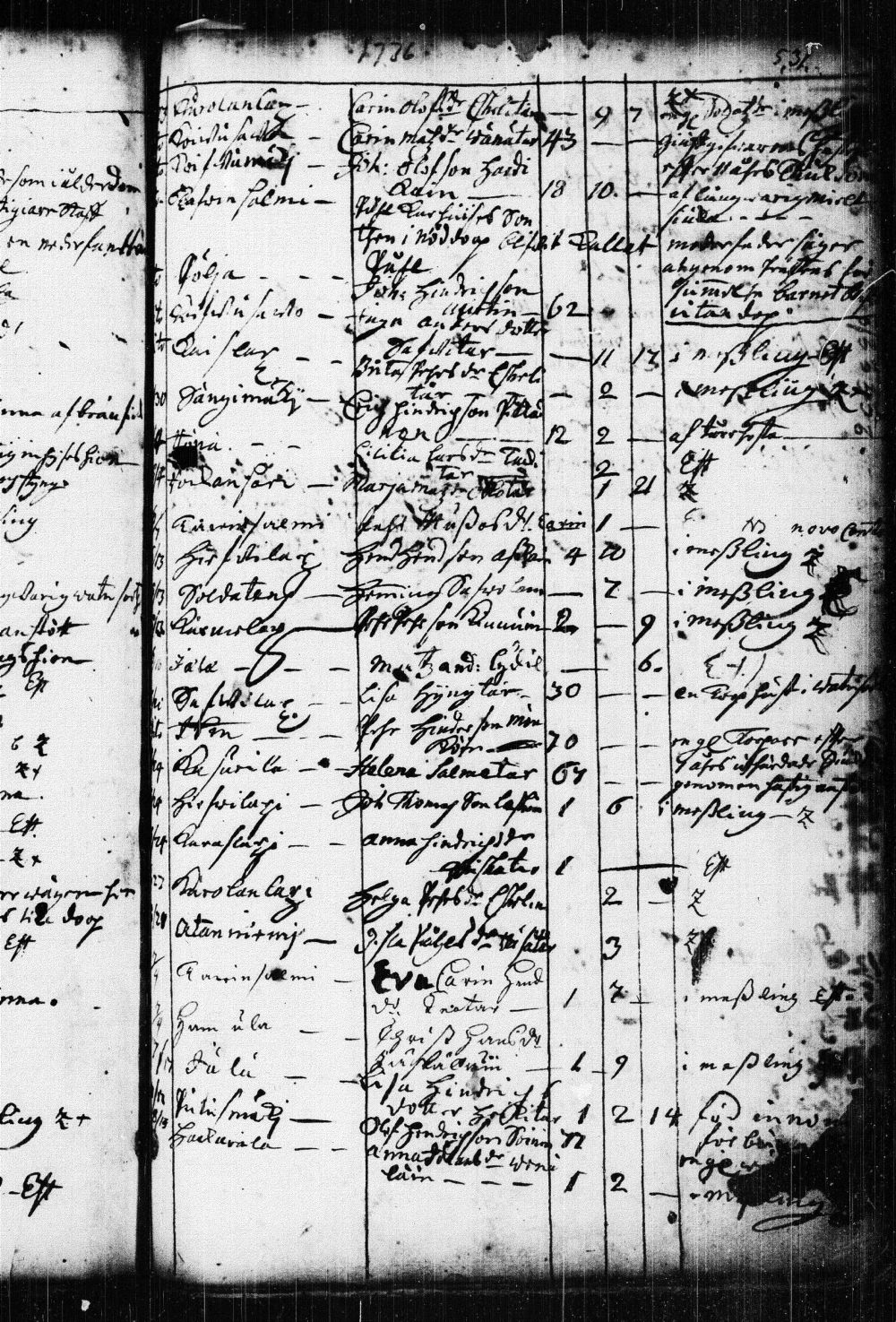 [ ../kirjat/Kirkonkirjat/kuopio/kuolleet_1722-1751_msrk_tk1651/kuvat/53.jpg ]