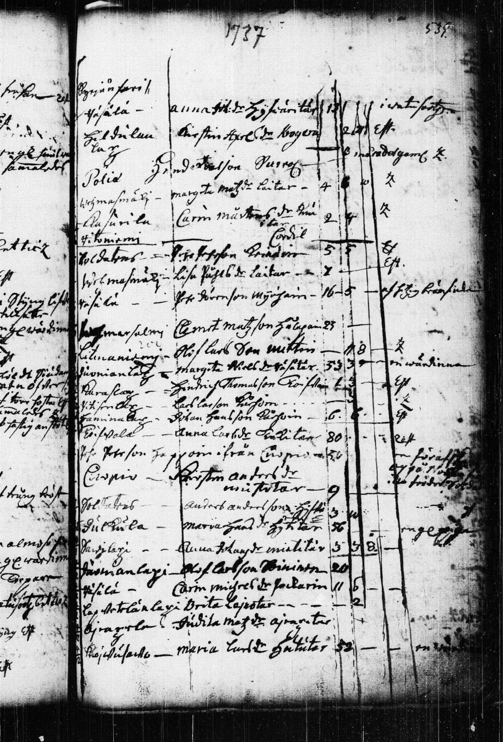 [ ../kirjat/Kirkonkirjat/kuopio/kuolleet_1722-1751_msrk_tk1651/kuvat/63.jpg ]