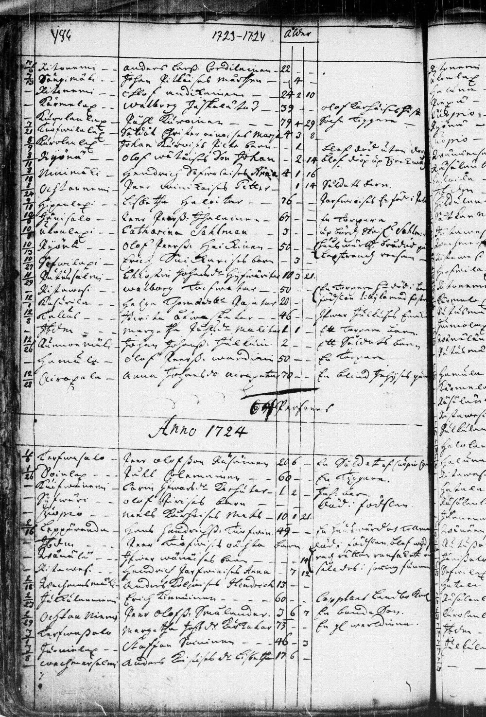[ ../kirjat/Kirkonkirjat/kuopio/kuolleet_1722-1751_msrk_tk1651/kuvat/8.jpg ]