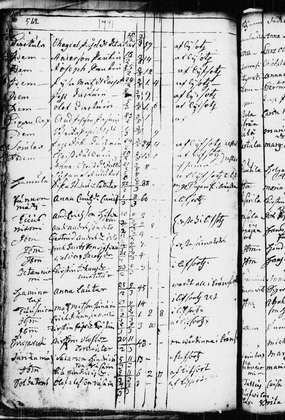 [ ../kirjat/Kirkonkirjat/kuopio/kuolleet_1722-1751_msrk_tk1651/kuvat/86.jpg ]