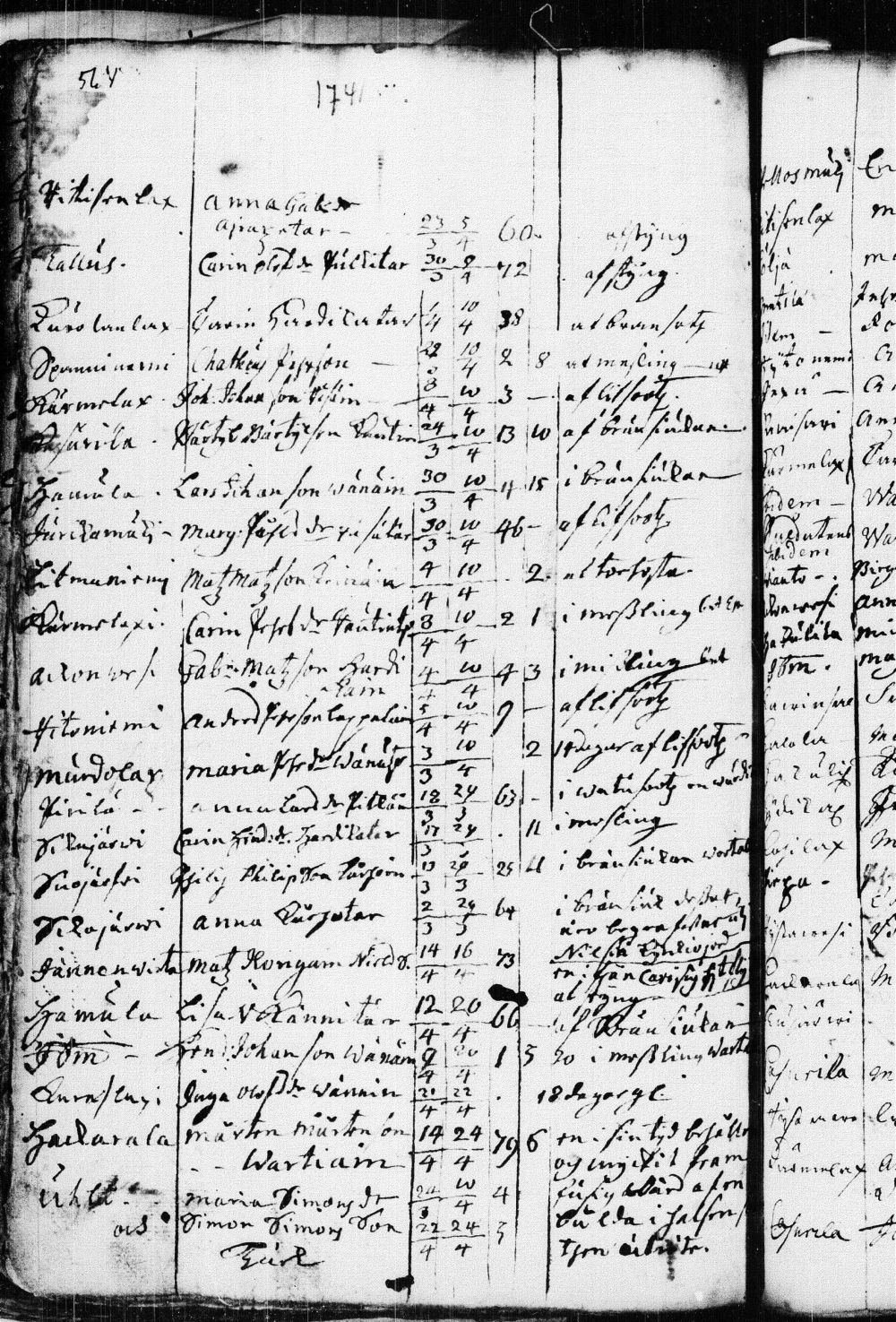 [ ../kirjat/Kirkonkirjat/kuopio/kuolleet_1722-1751_msrk_tk1651/kuvat/88.jpg ]