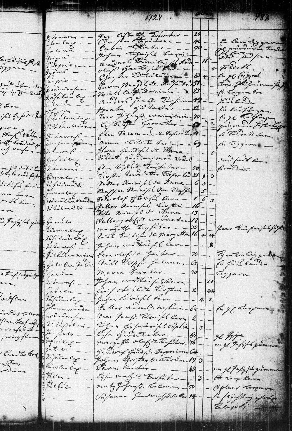 [ ../kirjat/Kirkonkirjat/kuopio/kuolleet_1722-1751_msrk_tk1651/kuvat/9.jpg ]