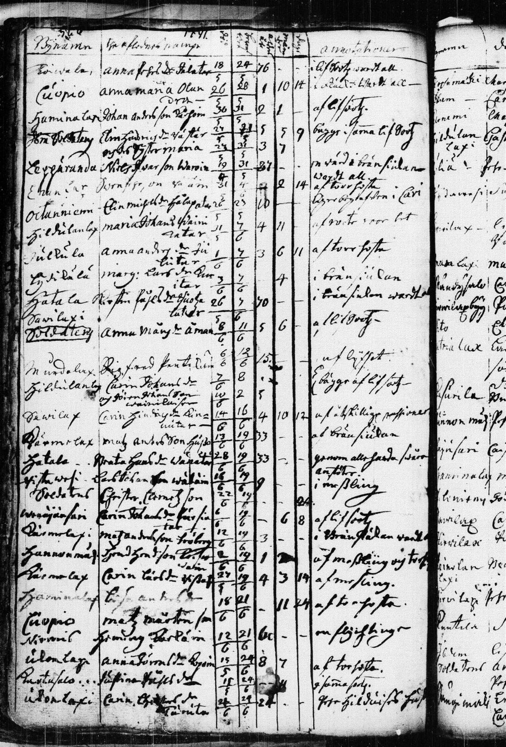[ ../kirjat/Kirkonkirjat/kuopio/kuolleet_1722-1751_msrk_tk1651/kuvat/90.jpg ]