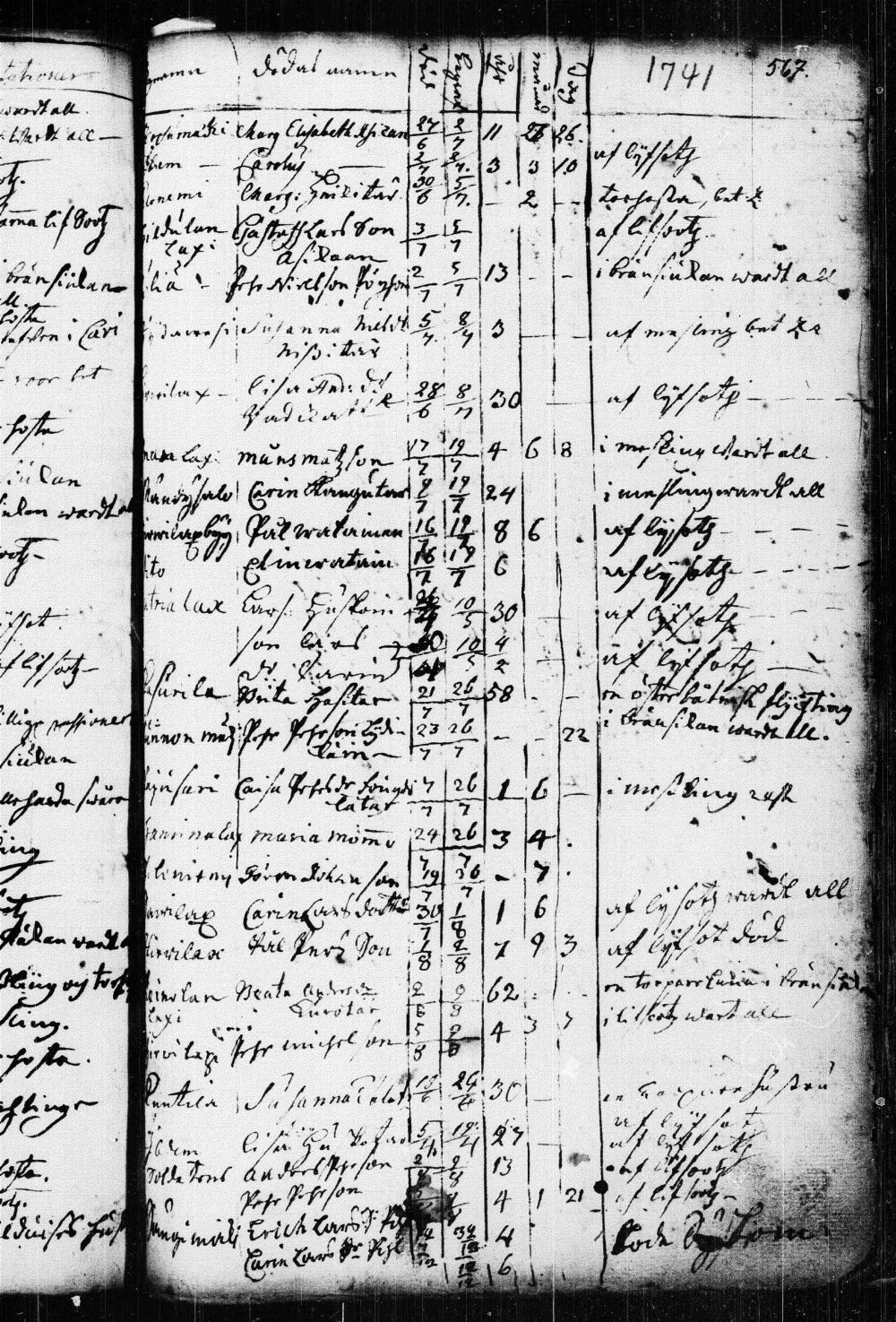 [ ../kirjat/Kirkonkirjat/kuopio/kuolleet_1722-1751_msrk_tk1651/kuvat/91.jpg ]