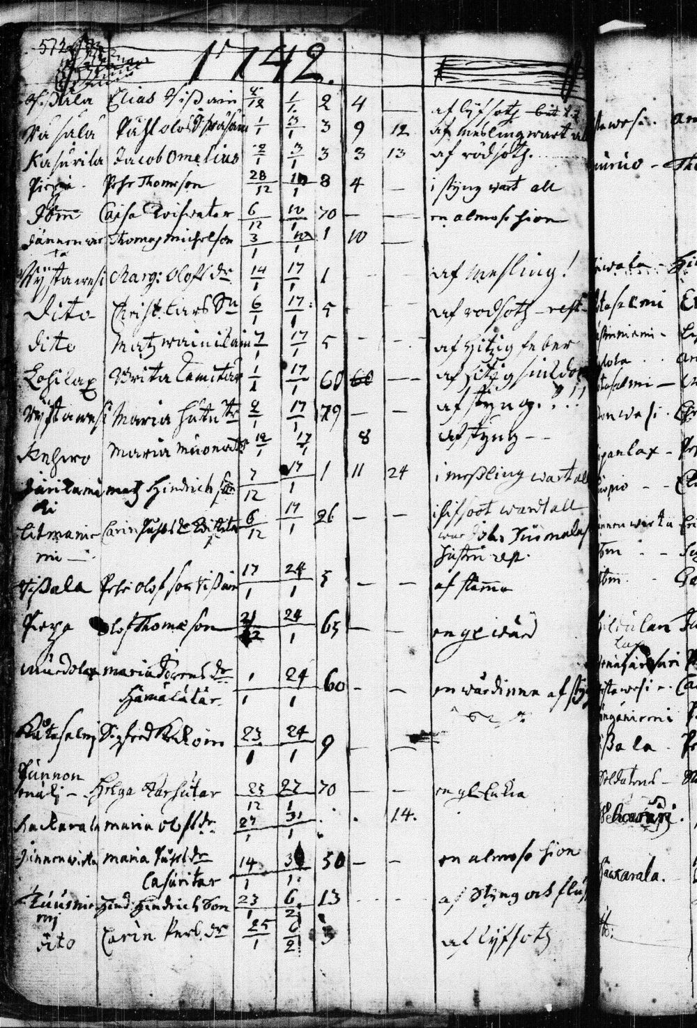 [ ../kirjat/Kirkonkirjat/kuopio/kuolleet_1722-1751_msrk_tk1651/kuvat/96.jpg ]